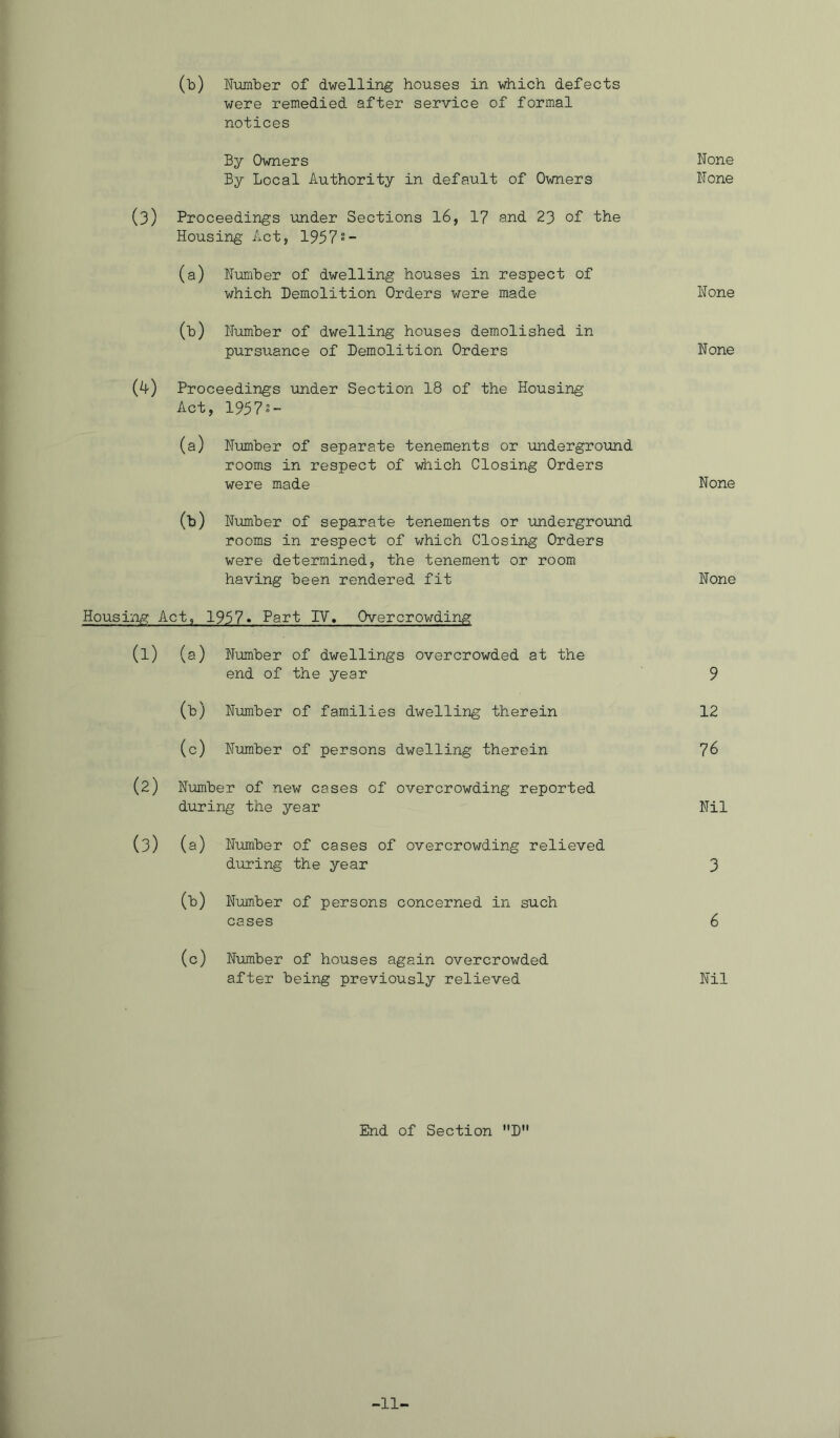 were remedied after service of formal notices By Owners By Local Authority in default of Owners None None (3) Proceedings under Sections l6, 1? and 23 of the Housing Act, 1957°- (a) Number of dwelling houses in respect of which Demolition Orders were made None (t) Number of dwelling houses demolished in pursuance of Demolition Orders None (^) Proceedings under Section 18 of the Housing Act, 1957- (a) Number of separate tenements or underground rooms in respect of which Closing Orders were made None (b) Number of separate tenements or undergroTuid rooms in respect of which Closing Orders were determined, the tenement or room having been rendered fit None Housing Act, 1957. Part IV. Overcrowding (1) (a) Number of dwellings overcrowded at the end of the year 9 (b) Number of families dwelling therein 12 (c) Number of persons dwelling therein 76 (2) Number of new cases of overcrowding reported during the year Nil (3) (a) Number of cases of overcrowding relieved during the year 3 (b) Number of persons concerned in such cases 6 (c) Number of houses again overcrowded after being previously relieved Nil End of Section D -11-