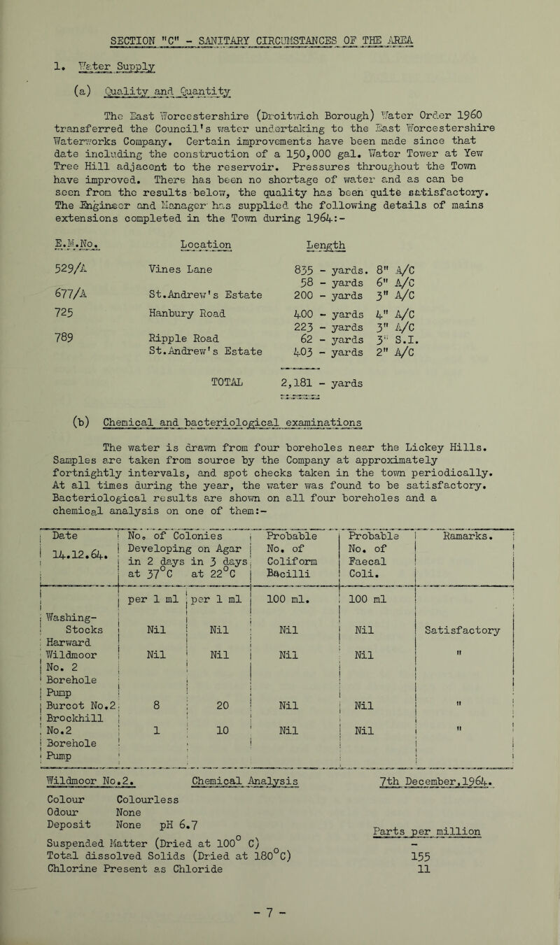 SECTION C - SMITiLRY CIRCUMSTANCES OE THE ASIA !• SugpjjT Quality and Quantity The East Worcestershire (Droitvdch Borough) Water Order I960 transferred the Council’s water undertaking to the Ea.st Worcestershire Yfeterv.'orks Company. Certain improvements ha,ve been made since that date including the construction of a 150,000 gal. Water Tower at Yew Tree Hill adjacent to the reservoir. Pressures throughout the Town have improved. There has been no shortage of v/ater and a.s can be seen from the results below, the quality has been quite satisfactory. The Engineer and Manager' h-as supplied tiie following details of mains extensions completed in the Town during 196^.:- ^.il.No, Location Ler^tt 529/A Vines Lane 855 - yards. 8 A/C 677/A 58 - yards 6 A/C St,Andrew's Estate 200 - yards 3” A/C 725 Hanbury Road 400 - yards 4 A/C 789 223 - yards 3 A/C Ripple Road 62 - yards 3‘' S.I. St,Andrew's Estate 403 - yards 2 A/C TOTAL 2,181 - yards (b) Chemical and t)act_erju3logical examinatienn The water is drawn from four boreholes near the Lickey Hills, Samples a.re taken from source by the Company at approximately fortnightly intervals, and spot checks taken in the town periodically. At all times during the year, the v/ater was found to be satisfactory. Bacteriological results are shovm on all four boreholes and a chemical analysis on one of them:- I Date No, of Colonies Probable Probable 1 Ramarks. i 14.12.64. Developing on Agar No, of No. of 1 in 2 days in 3 days Coliform Faecal 1 i at 37°C at 22 C Bacilli Coli, 1 1 1 per 1 ml | per 1 ml 100 ml. 100 ml ; ViTashing- 1 i ! Stocks Nil Nil Nil Nil 1 Satisfactory : Karward ■ V/ildmoor 1 No. 2 ‘ Borehole 1 Nil i ’ 1 Nil Nil Nil i 1 tt i 1 i t 1 1 Pump 1 Burcot No,2 r ‘ 8 i 20 Nil Nil I 1 » i Broclchill 1 No.2 j Borehole 1 Pump 1 i 1 10 Nil Nil 1 ' 1 1 i 1 1 Wildmoor No Chemical Analysis 7th December,1964. Colour Colourless Odour None Deposit None pH 6.7 Suspended Matter (Dried at 100° C) Total dissolved Solids (Dried at 180°C) Chlorine Present a,s Chloride Parts per million 155 11 - 7 - I