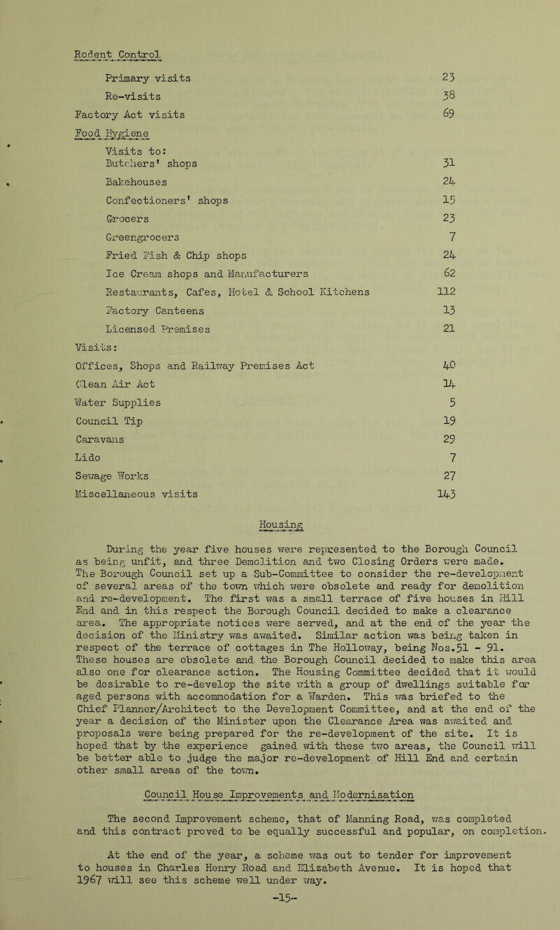 Rodent Control Prdjnary visits 23 Re-visits 38 Factory Act visits 69 Food Visits to: Butchers* shops 31 Bakehouses 24 Confectioners* shops 15 Crocers 23 Creengrocers 7 Fried Fish & Chip shops 24 Tee Cream shops and Manufacturers 62 Restaurants, Cafes, Hotel &. School Kitchens 112 Factory Canteens 13 Licensed Premises 21 Visits; Offices, Shops and Railway Premises Act 40 Glean Air Act 14 Yifater Supplies 5 Council Tip 19 Caravans 29 Lido 7 Sev/age Works 27 Miscellaneous visits 143 Housing During the year five houses were represented to the Borough Council as being unfit, and three Demolition and t?ro Closing Orders were made. The Borough Council set up a Sub-Committee to consider the re-developnent of several areas of the town which were obsolete and ready for demolition and re-development. The first was a small terrace of five houses in liill End and in this respect the Borough Council decided to make a clearance area. The appropriate notices v/ere served, and at the end of the year the decision of the Ministry was av/aited. Similar action was being taken in respect of the terrace of cottages in The Holloway, being Nos.51 - 91* These houses are obsolete and the Borough Council decided to malce this area also one for clearance action. The Housing Committee decided that it would be desirable to re-develop the site with a group of dwellings suitable for aged persons with accommodation for a Warden, This v^as briefed to the Cliief Planner/Architeot to the Development Committee, and at the end of the year a decision of the Minister upon the Clearance Area was awa,ited and proposals were being prepared for the re-development of the site. It is hoped that by the experience gained with these two areas, the Council will be better able to judge the major re-development of Hill End and certain other small areas of the tov/n, jCouncj.1^ _Hpu se_ Impjy yemeiit s_ and^ IIo derni sat ion The second Improvement scheme, that of Manning Road, nas completed and this contract proved to be equally successful and popular, on completionr At the end of the year, a scheme vias out to tender for improvement to houses in Charles Henry Road and Elizabeth Avenue, It is hoped that 1967 \7ill see this scheme well under way. -15-