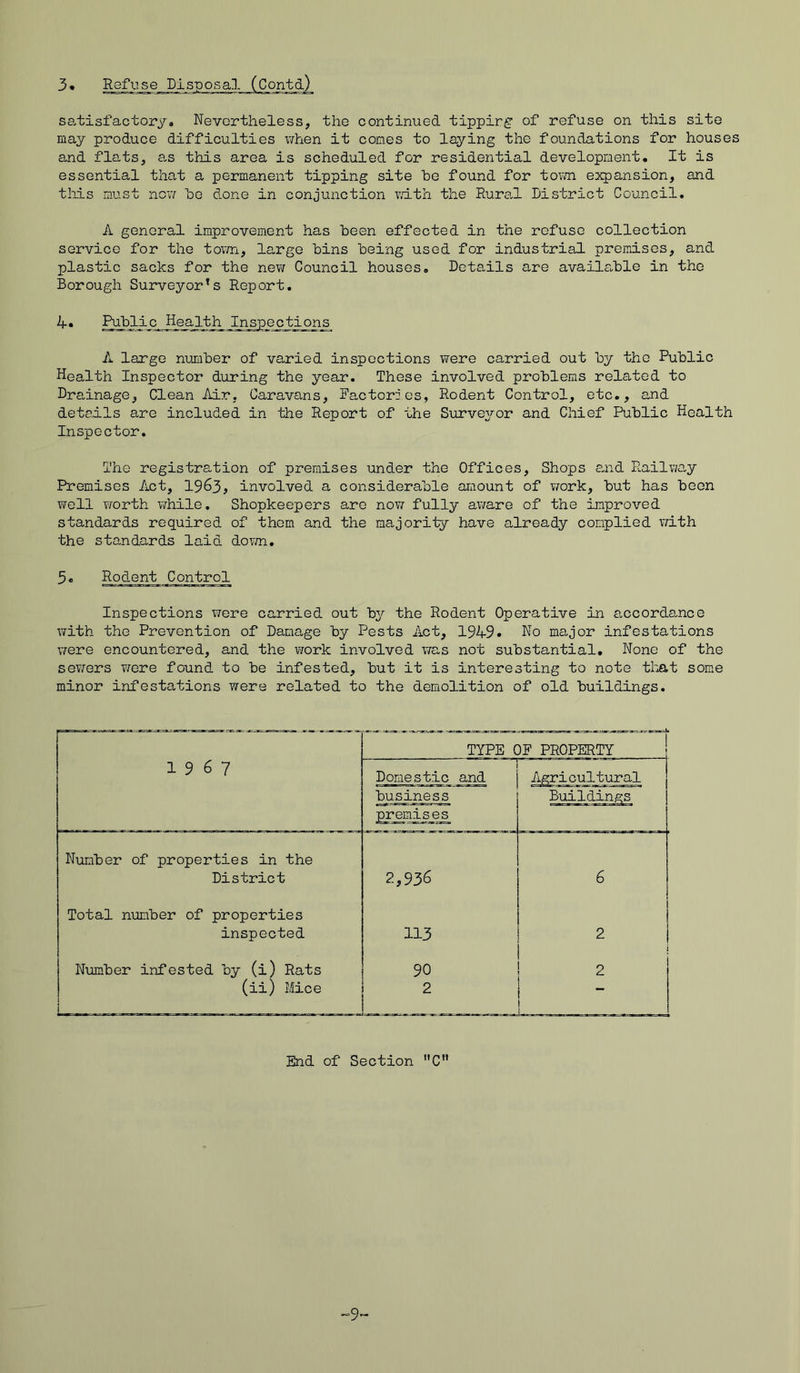 3« Refuse Disposal (Contd) satisfactory,, Nevertheless, the continued tipping of refuse on this site may produce difficulties when it comes to laying the foundations for houses and flats, as this area is scheduled for residential development. It is essential that a permanent tipping site he found for town e:xpansion, and this must now he done in conjunction with the Rural District Council. A general improvement has heen effected in the refuse collection service for the town, large bins being used for industrial premises, and plastic sacks for the new Council houses. Details are available in the Borough Surveyor's Report. 4. Public Health Inspecjtiona A large number of varied inspections were carried out by the Public Health Inspector during the year. These involved problems related to Drainage, Clean Air, Caravans, Factories, Rodent Control, etc., and details are included in the Report of the Surveyor and Chief Public Health Inspector. The registration of premises under the Offices, Shops and Railway Premises Act, 1963, involved a considerable amount of work, but has boon well worth while. Shopkeepers are now fully aware of the improved standards required of them and the majority have already complied with the standards laid down. 5. Rodent Control Inspections were carried out by the Rodent Operative in accordance with the Prevention of Damage by Pests Act, 1949* No major infestations were encountered, and the work involved was not substantial. None of the sewers were found to be infested, but it is interesting to note that some minor infestations were related to the demolition of old buildings. 19 6 7 TYPE OF PROPERTY Domestic- and business Agricultural premises. Number of properties in the District 2,936 6 Total number of properties inspected 113 2 i Number infested by (i) Rats 90 2 (ii) Mice 2 — End of Section C -9-