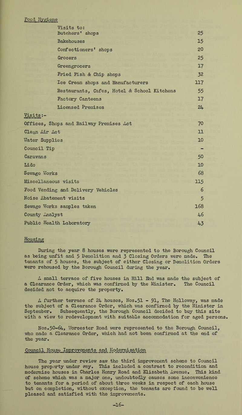 Visits to: Butchers' shops 25 Bakehouses 15 Confectioners' shops 20 Grocers 25 Greengrocers 17 Fried Fish & Chip shops 32 Ice Cream shops and Manufacturers 117 Restaurants, Cafes, Hotel & School Kitchens 53 Factory Canteens 17 Licensed Premises 24 Visits Offices, Shops and Railway Premises Act 70 Clean Air Act 11 Water Supplies 10 Council Tip Caravans 50 Lido 10 Sewage Works 68 Miscellaneous visits 115 Food Vending and Delivery Vehicles 6 Noise Abatement visits 5 Sewage Works samples taken 168 County Analyst 46 Public Health Laboratory 43 During the year 8 houses were represented to the Borough Council as being unfit and 5 Demolition and 3 Closing Orders were made. The tenants of 5 houses, the subject of either Closing or Demolition Orders were rehoused by the Borough Council during the year. A small terrace of five houses in Hill End was made the subject of a Clearance Order, which was confirmed by the Minister. The Council decided not to acquire the property. A further terrace of 24 houses, Nos.51 - 91, The Holloway, was made the subject of a Clearance Order, which was confirmed by the Minister in September. Subsequently, the Borough Council decided to buy this site with a view to redevelopment with suitable accommodation for aged persons. Nos.50-64, Worcester Road were represented to the Borough Council, who made a Clearance Order, which had not been confirmed at the end of the year. Council House Improvements and Modernisation The year under review saw the third improvement scheme to Council house property under way. This included a contract to recondition and modernise houses in Charles Henry Road and Elizabeth Avenue. This kind of scheme which was a major one, undoubtedly causes some inconvenience to tenants for a period of about three weeks in respect of each house but on completion, without exception, the tenants are found to be well pleased and satisfied with the improvements. -16-