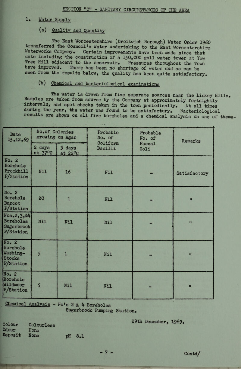 ACTION »»C» - SANITARY CIRCIIMSTAWCBS OF THE AREA 1* Water Supply (a) Quality and Quantity The East Worcestershire (Droitwich Borough) Water Order I960 transferred the Council*s Water undertaking to the East Worcestershire Waterworks Company, Certain improvements have been made since that date including the construction of a 150,000 gall water tower at Yew Tree Hill adjacent to the reservoir. Pressures throughout the Town have improved. There has been no shortage of water and as can be seen from the results below, the quality has been quite satisfactory. (^) Chemical and bacteriological examinations The water is drawn from five separate sources near the Lickey Hills, Samples are taken from source by the Company at approximately fortnightly int^vals, and spot checks taken in the town periodically. At all times during the year, the water was found to be satisfactory. Bacteriological results are shown on all five boreholes and a chemical analysis on one of them*- Date 15.12.69 No,of Colonies growing on Agar Probable No. of Coiiform Bacilli Probable No, of Faecal Coli Remarks 2 days at 37°C 3 days at 22°C No, 2 Borehole Brockhill P/station Nil 16 Nil - Satisfactory No, 2 Borehole Burcot p/station 20 1 Nil - It Nos.2,3, Boreholes Sugarbrook p/station Nil Nil Nil - IT No, 2 Borehole Washing- Stocks p/station 5 1 Nil - It No. 2 Borehole Wildmoor p/station 5 Nil Nil - It Chemical Analysis - ITo*s 2 & k Boreholes Sugarbrook Pumping Station, Colour Colourless Odour Hone Deposit None pH 8,1 29th December, 1969, - 7 - Contd/