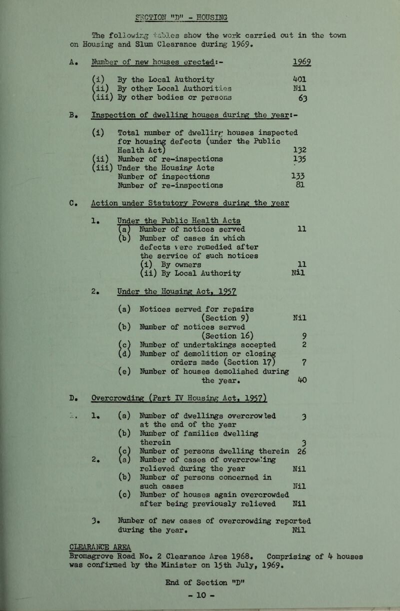 r^.CTIOIT D - EOUSUIG The followirig tal)3.es show the work carried out in the town on Housing and Slum Clearance during 1969* A, Number of new houses erecteds- 1969 (i) By the Local Authority 401 (ii) By other Local Authorities Nil (iii) By other bodies or persons 63 B* Inspection of dwelling houses during the year:- (i) Total number of dwellir^; houses inspected for housing defects (under the Public Health Act) 132 (ii) Number of re-inspections 135 (iii) Under the Housing Acts Number of inspections 133 Number of re-inspections 81 C. Action under Statutory Powers during the year 1. Under the Public Health Acts Tir Number of notices served 11 (t) Number of cases in which defects vere remedied after the service of such notices (i) By owners 11 (ii) By Local Authority Nil 2. Under the Housing Act, 1957 (a) Notices served for repairs (Section 9) Nil (b) Number of notices served (Section I6) 9 (c) Number of undertakings accepted 2 (d) Number of demolition or closing orders made (Section 1?) 7 (e) Number of houses demolished during the year. 40 D# Overcrowding (Part IV Housing Act. 1957) 2. (a) Number of dwellings overcrowled 3 at the end of the year (b) Number of families dwelling therein 3 (c) Number of persons dwelling therein 26 (a) Number of cases of overcrowi-ing relieved during the year Nil (b) Number of persons concerned in such cases Nil (c) Number of houses again overcrowded after being previously relieved Nil 3* Number of new cases of overcrowding reported during the year. Nil CLBm.NCB ABEA Bromsgrove Road No. 2 Clearance Area I968. Comprising of 4 houses was confirmed by the Minister on 15th July, 1969* End of Section •'D” - 10 -