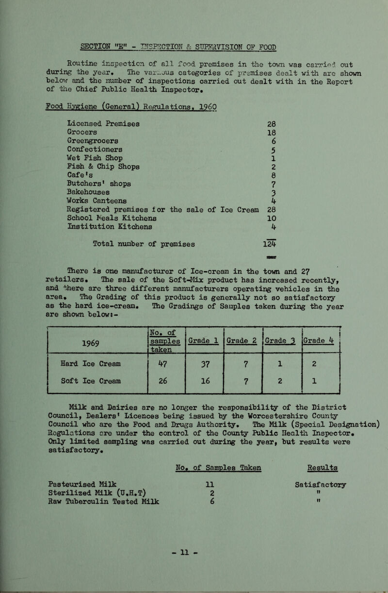 SECTION »E» - I^TSPSCTION & SUPglWISION OF POOD Routine inspection of aj.l food premises in the toi\n was carried out during the year* The various categories of premises dealt with are shown below and the number of inspections carried out dealt with in the Report of the Chief Public Health Inspector* Food Hygiene (General) Regulations* I960 Licensed Premises 28 Grocers 18 Greengrocers 6 Confectioners 5 Wet Pish Shop 1 Pish & Chip Shops 2 Cafe's 8 Butchers’ shops 7 Bakehouses 3 Works Canteens k Registered premises lor the sale of Ice Cream 28 School Keals Kitchens 10 Institution Kitchens k Total number of premises 124 There is one manufacturer of Ice-cream in the town and 27 retailers# The sale of the Soft-^Mix product has increased recently, and there are three different manufacturers operating vehicles in the area* The Grading of this product is generally not so satisfactory as the hard ice-cream* The Gradings of Samples taken during the year are shown below*- 1969 :No* of samples Grade 1 Grade 2 — Grade 3 — - Grade 4 taken Hard Ice Cream 47 37 7 1 2 Soft Ice Cream 26 16 7 2 1 Milk and Dairies are no longer the responsibility of the District Council, Dealers* Licences being issued by the Worcestershire County Council who are the Pood and Drugs Authority* The Milk (Special Designation) Rogulations ore under the control of the County Public Health Inspector* Only limited sampling was carried out during the year, but results were satisfactory* No* of Samples Taken Results Pasteurised Milk 11 Satisfactory Sterilized Milk (U*H*T) 2 » Raw Tuberculin Tested Milk 6 '* - 11 -