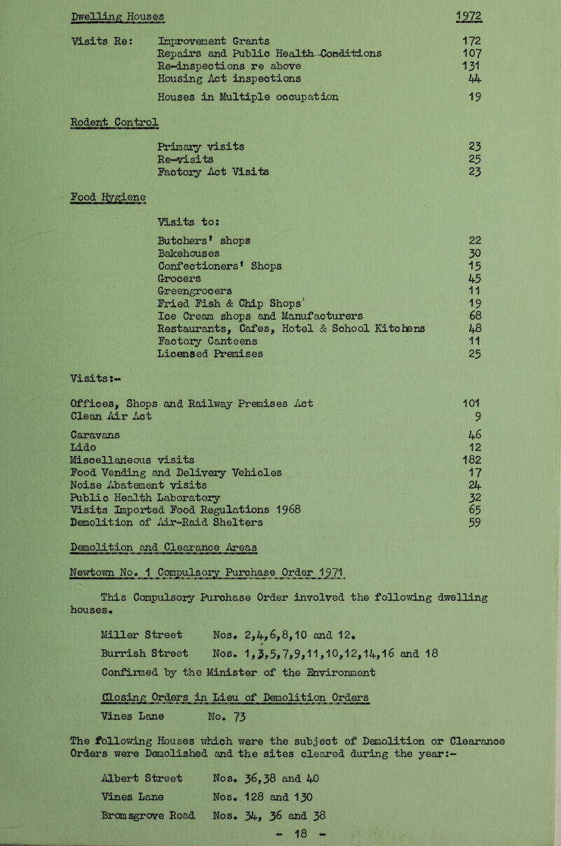 1972 Visits Re: Improvement G-rants 172 Repairs and Public Health.-Conditions 107 Re-inspections re above 131 Housing Act inspections 44 Houses in Multiple occupation 19 Rodent Control Primary visits 23 Re-visits 25 Faotory Act Visits 23 Food Hygiene Visits to: Butchers * shops 22 Bakehouses 30 Confectioners1 Shops 15 Grocers 45 Greengrocers 11 Fried Fish & Chip Shops' 19 Ice Cream shops and Manufacturers 68 Restaurants, Cafes, Hotel & School Kitchens 48 Factory Canteens 11 Licensed Premises 25 Visits;- Offices, Shops and Railway Premises Act 101 Clean Air Act 9 Caravans 46 Lido 12 Miscellaneous visits 182 Food Vending and Delivery Vehicles 17 Noise Abatement visits 24 Public Health Laboratory 32 Visits Imported Food Regulations 1968 65 Demolition of Air-Raid Shelters 59 Demolition and Clearance Areas Newtown No. 1 Compulsory Purchase Order 1971 This Compulsory Purchase Order involved the following dwelling houses. Miller Street Nos. 2,4,6,8,10 and 12. Burrish Street Nos. 1,3,5,7,9,11,10,12,14,16 and 18 Confirmed by the Minister of the Environment Closing Orders in Lieu of Demolition Orders Vines Lane No. 73 The following Houses which were the subject of Demolition or Clearance Orders were Demolished and the sites cleared during the year:- Albert Street Nos. 36,38 and 40 Vines Lane Nos. 128 and 130 Bromsgrcrve Road Nos. 34, 36 and 38 - 18 -