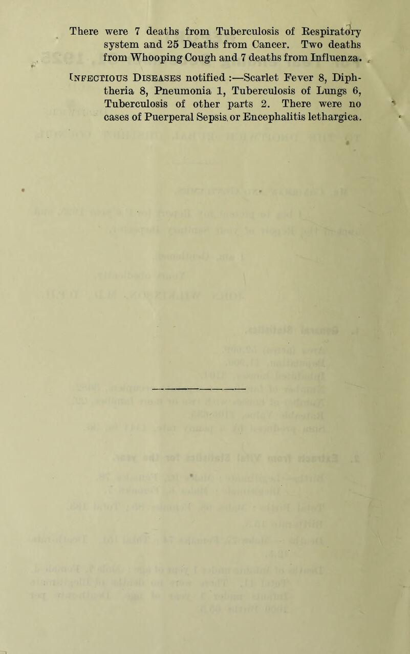 There were 7 deaths from Tuberculosis of EespiratoVy system and 25 Deaths from Cancer. Two deaths from Whooping Cough and 7 deaths from Influenza. , Cnfbctious Diseases notified:—Scarlet Fever 8, Diph- theria 8, Pneumonia 1, Tubercidosis of Lungs 6, Tuberculosis of other parts 2. There were no cases of Puerperal Sepsis, or Encephalitis lethargica.