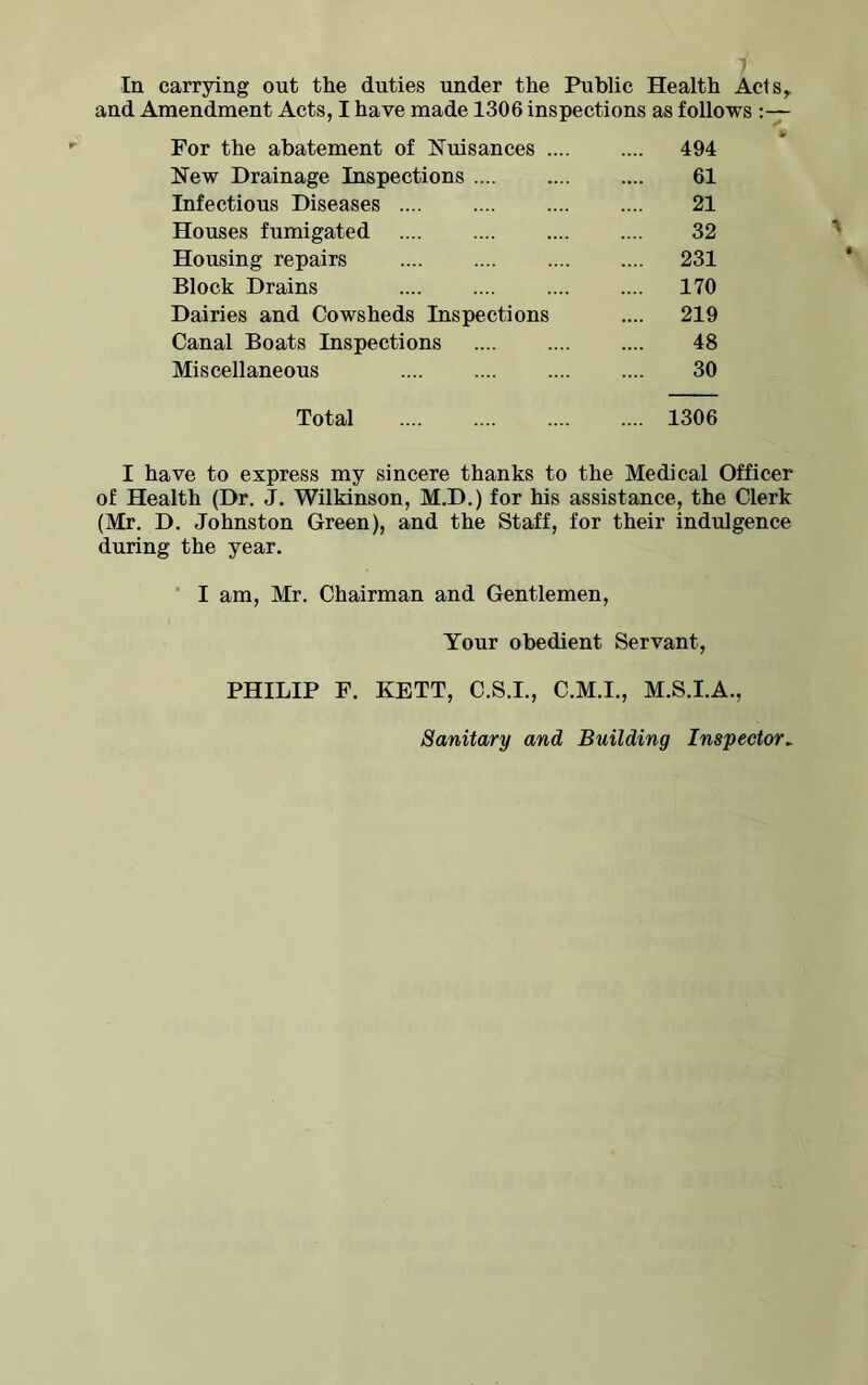 In carrying ont the duties under the Public Health Acts^ and Amendment Acts, I have made 1306 inspections as follows For the abatement of Nuisances 494 New Drainage Inspections 61 Infectious Diseases 21 Houses fumigated 32 Housing repairs 231 Block Drains 170 Dairies and Cowsheds Inspections .... 219 Canal Boats Inspections 48 Miscellaneous 30 Total 1306 I have to express my sincere thanks to the Medical Officer of Health (Dr. J. Wilkinson, M.D.) for his assistance, the Clerk (Mr. D. Johnston Green), and the Staff, for their indulgence during the year. ' I am, Mr. Chairman and Gentlemen, Your obedient Servant, PHILIP F. KETT, C.S.I., C.M.I., M.S.I.A.,