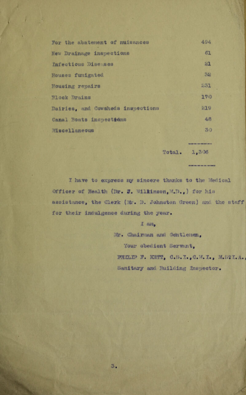 For the ahatenent of nuiaimcea 494 Nev Drainage Innpectione 61 Infectiouo Diae- uea iil Houses furiigated -iii Houaing repairs Flock Drains 170 Dairies, and Cowsheds inspections Iil9 Canal PoatB inspecttrtns 4fi -fiscellaneous *^3 Total. T have to expreco riy sincere t}i/aik8 to the fed ical Officer of Healtli (Dr. J. 'rllkinson, ,) for }\is asaletance, the Clerk (itf. ]). JoSxnston (Jreen) imc. the staff for their indulgence during the year. I im^ ,-!r. C}xiiimiin aiul Oehtleinai, Your obedient iiervfmt, PH.D:.X‘’ F. KIOT, .Y.i4VT.A., I Uanltiixy and Duildlng ;&iopector