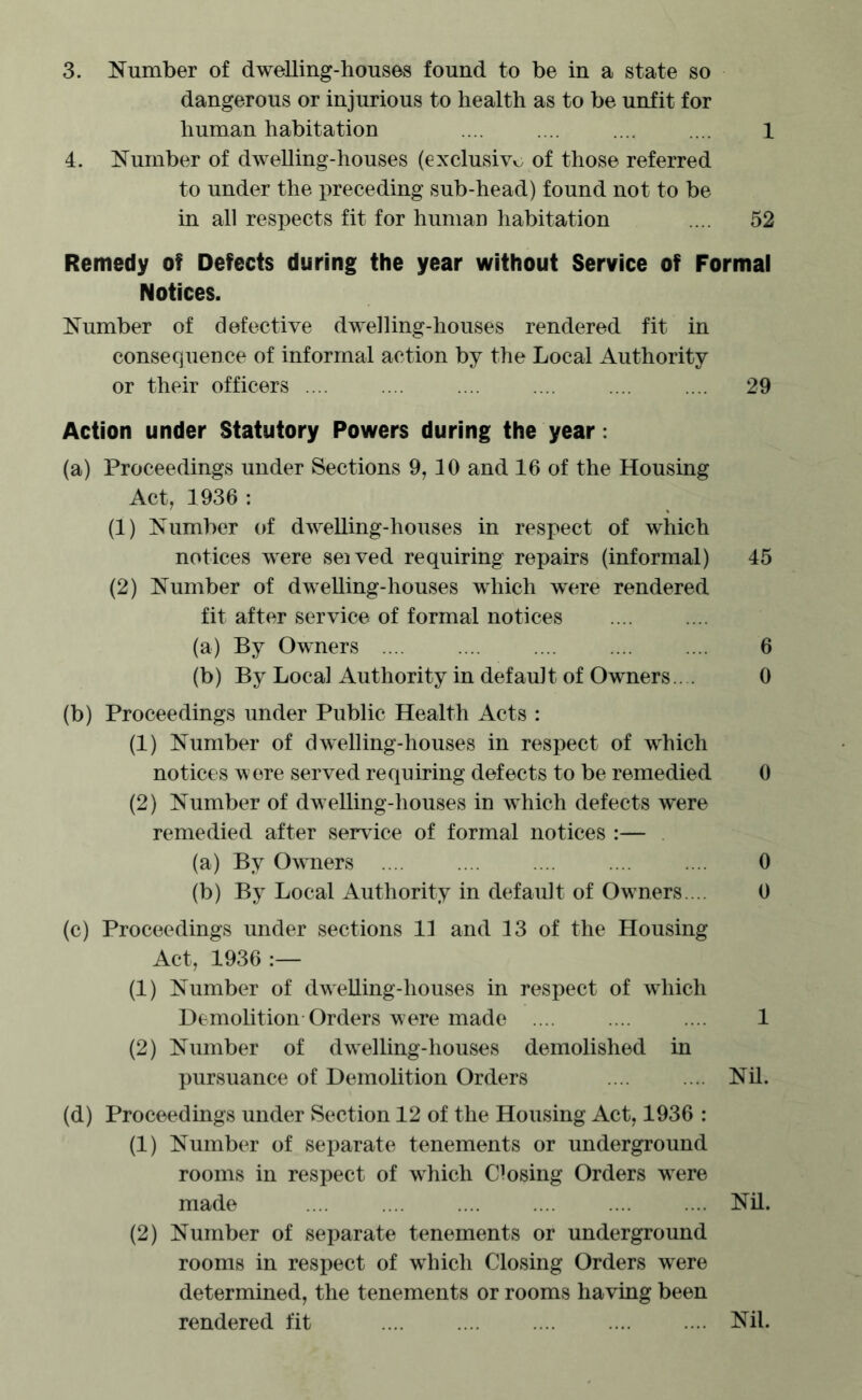 dangerous or injurious to health as to be unfit for human habitation .... .... .... .... 1 4. Number of dwelling-houses (exclusivv. of those referred to under the preceding sub-head) found not to be in all respects fit for human habitation .... 52 Remedy of Defects during the year without Service of Formal Notices. Number of defective dwelling-houses rendered fit in consequence of informal action by the Local Authority or their officers .... .... .... .... .... .... 29 Action under Statutory Powers during the year: (a) Proceedings under Sections 9,10 and 16 of the Housing Act, 1936: (1) Number of dwelling-houses in respect of wdiich notices were seived requiring repairs (informal) 45 (2) Number of dwelling-houses which wwe rendered fit after service of formal notices (a) By Owners 6 (b) By Local Authority in default of Owners . . 0 (b) Proceedings under Public Health Acts : (1) Number of dwelling-houses in respect of which notices were served requiring defects to be remedied 0 (2) Number of dw elling-houses in which defects were remedied after service of formal notices :— . (a) By Owners .... .... .... .... .... 0 (b) By Local Authority in default of Ow^ners.... 0 (c) Proceedings under sections 11 and 13 of the Housing Act, 1936 (1) Number of dw elling-houses in respect of which Demolition Orders were made .... .... .... 1 (2) Number of dwelling-houses demolished in pursuance of Demolition Orders .... .... Nil. (d) Proceedings under Section 12 of the Housing Act, 1936 : (1) Number of separate tenements or underground rooms in respect of w^hich Closing Orders w^ere made .... .... .... .... .... .... Nil. (2) Number of separate tenements or underground rooms in respect of wdiich Closing Orders w^ere determined, the tenements or rooms having been rendered fit Nil.