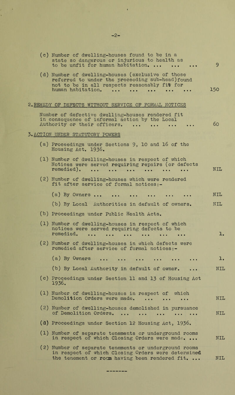 (c) Num'ber of dwelling-houses found to he in a state so dangerous or injurious to health as to he unfit for human habitation 9 (d) Number of dwelling-houses (exclusive of those referred to under the preceeding sub-head)found not to be in all respects reasonably filr for human habitation 150 2.REMEDY OF DEFECTS WITHOUT SERVICE OF FORMAL NOTICES Number of defective dwelling-houses rendered fit in consequence of informal action by the Local Authority or their officers 60 3> ACTION UNDER STATUTORY POV/ERS (a) Proceedings under Sections 9, 10 and 16 of the Housing Act. 1936. (1) Number of dv/elling-houses in respect of which Notices were served requiring repairs (or defects remedied). NIL (2) Number of dwelling-houses which were rendered fit after service of formal notices;- (a) By Ov/ners NIL (b) By Local Authorities in default of ov;ners. NIL (b) Proceedings under Public Health Acts. (1) Number of dwelling-houses in respect of which notices were served requiring defects to be remedied. ... ... ... ••• ... ... L. (2) Number of dwelling-houses in which defects were remedied after service of formal notices°- (a) By Owners 1. (b) By Local Authority in default of owner. ... NIL (c) Proceedings under Section 11 and 13 of Housing Act 1936. (1) Number of dwelling-houses in respect of which Demolition Orders were made NIL (2) Number of dwelling-houses demolished in pursuance of Demolition Orders. NIL (d) Proceedings under Section 12 Housing Act, 1936. (1) Number of separate tenements or underground rooms in respect of which Closing Orders were made. ... NIL (2) Number of separate tenements or underground rooms in respect of which Closing Orders were determined the tenement or room having been rendered fit. ... NIL