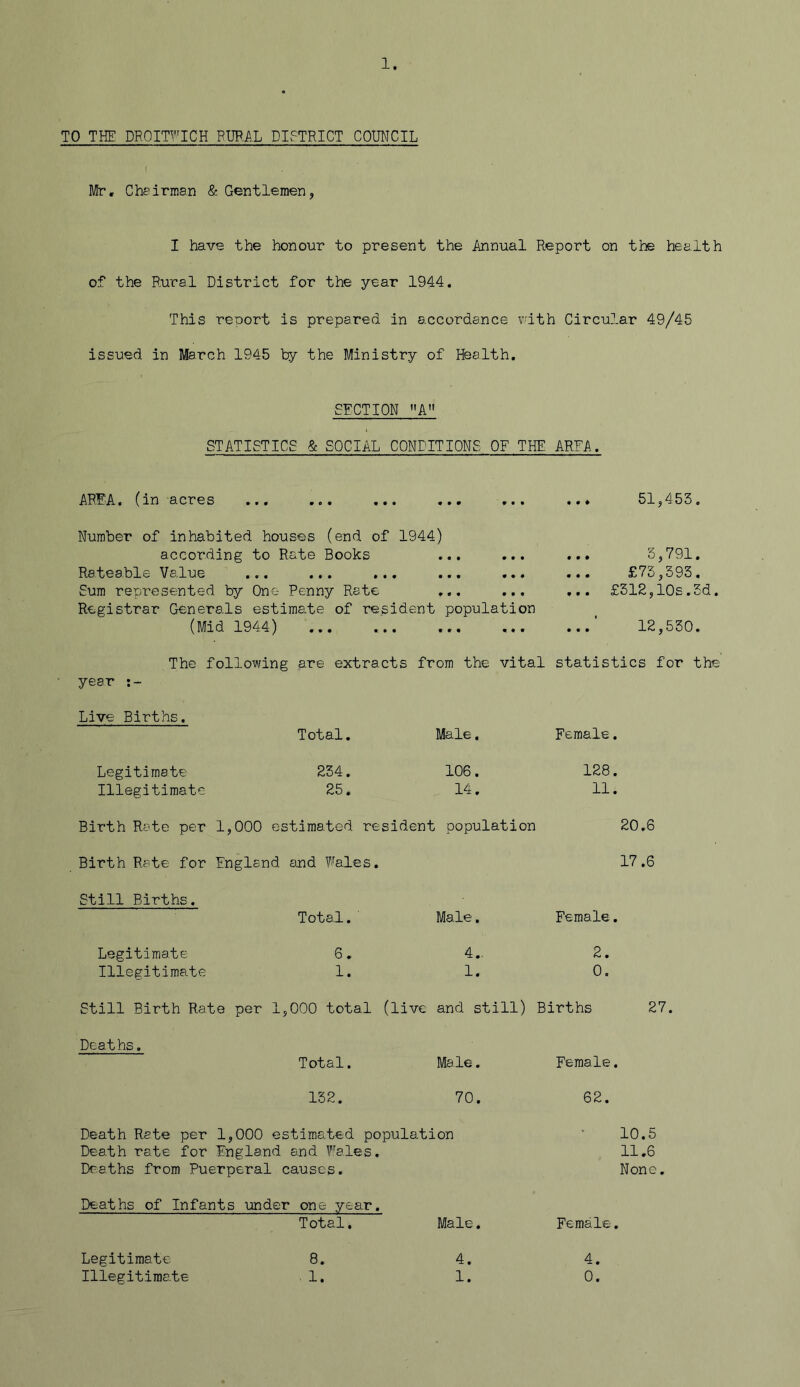 Mr, Chairman & Gentlemen, I have the honour to present the Annual Report on the health of the Rural District for the year 1944. This report is prepared in accordance vlth Circular 49/45 issued in March 1945 by the Ministry of Health. SECTION A STATISTICS & SOCIAL CONDITIONS OF THE AREA. AREA, (in acres 51,455, Number of inhabited houses (end of 1944) according to Rate Books ... ... Rateable Value ... ... ... ... ... Sum represented by One Penny Rate ... ... Registrar Generals estimate of resident population (Mid 1944) ... ... ... ... 5,791. £75,595. £512,10s.5d. 12,550. The following are extracts from the vital statistics for the year Live Births. Total. Male. Female. Legitimate 254. 106. 128. Illegitimate 25. 14. 11. Birth Rate per 1,000 estimated resident population Birth Rate for England and Wales. Still Births. Total. Male. 20.6 17.6 Female. Legitimate Illegitimate 6. 4.. 2. 1. 1. 0. Still Birth Rate per 1,000 total (live and still) Births 27. Deaths. Total. Male. Female. 152. 70. 62. Death Rate per 1,000 estimated population ‘ 10,5 Death rate for England and Wales. 11.6 Deaths from Puerperal causes. None, Deaths of Infants under one year. Total, Male. Female. 4. 4. 1. 0. Legitimate Illegitimate 8. 1.