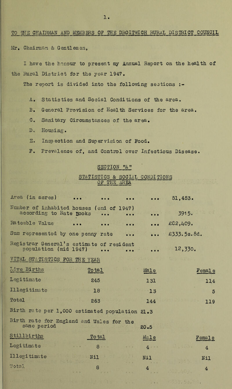 1 TO OliE OHAIRmi^ AW MMERS Of DRQITWIOH RURAL DISTRIQT_ GQUMQIL !/Ir, Chairman & Gentlemen, I have the honour to present ray Annual Report on the health of the Rural Distriot for the year 1947. The report is divided into the follo?dng seetions A, Statistics and Social Conditions of the area. B, General Provision of Health Services for the area, C, Sanitai^ Circumstances of the area, D, Housing. E, Inspection and Supervision of Pood. P. Prevalence of, and Control over Infectious Disease. SECTION STATISTICS & SOCIAL CONDITIONS OP TEE' ilREA Area (in acres) • • • • • • • • • • • • 51,453. Nrriber of inhabited houses (end of 1947) according to Rate 1 Books ... • • • • • • 3915. Rateable Value • • • • • • « • • . • * £C2,h09. Sum represented by one penny rate • • # • » • £333.5s.8d. Registrar General’s estimate of resident population (mid 1947) • • • • • • 12,330. srm S TICS POR . THE YEAR 7.,ive Births Total Mai e Pemale Legitimate 245 131 114 Illegitimate 18 13 5 Total 263 144 119 Birth rate per 1,000 estimated population 21.3 Birth rate for England and ^7ales for the same period Stillbirths Legitimate Illegitimate Total Total 8 Nil 20.5 Male 4 Nil Peraale 4 Nil 8
