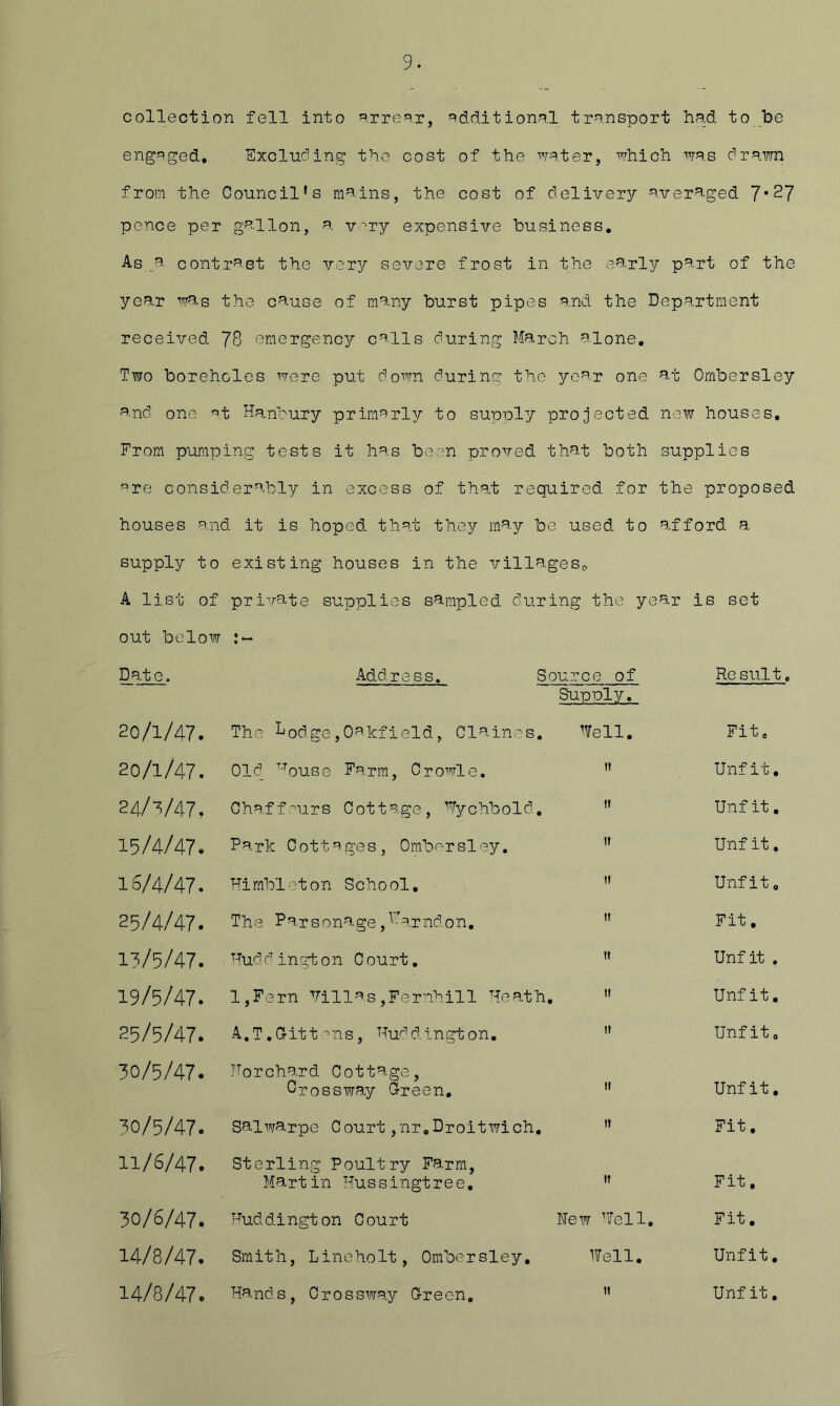 9. collection fell into *=',rre'^r, ^^dditionn.l transport had to be engaged, Elxclucling the cost of the water, which was drawn from the Council’s mains, the cost of delivery averaged 7*27 pence per gallon, a very expensive business. As _a contrast the very severe frost in the early part of the year was the cause of many burst pipes and the Department received 78 emergency calls during March alone. Two boreholes were put down during the year one at Ombersley a.nd one '^t Hanhury primerly to supply projected now houses. From pumping tests it has been proved that both supplies ^re considerably in excess of that required for the proposed houses and it is hoped that they may be used to afford a supply to existing houses in the villages^, A list of prii/ate supplies sampled during the year is set out below Date. • ^ Address. Source of Re suit. 20/1/47. The Lodge,Oakfield, Claines. Supuly. ’Veil. Fit, 20/1/47. 01 d_ ^^ouse Farm, Crowle, II Unfit. 24/^/47, Chaf f uirs Cot t age , ’’/ychbold, II Unf it, 15/4/47. Park Cott'^ges, Ombersley. II Unf it. 1 S/4/47. Himbleton School, II Unfit 0 25/4/47. The Parsonage j^'arndon. II Fit, 13/5/47. Mudd ingt on 0ourt, II Unf it . 19/5/47. IjFern Villas,Fernhill Meath, II Unfit. 25/5/47. A.l.C-itt-^ns, Mu'^'dington. It Unfit, 30/5/47. T^orchard Cottage, Orossway Creen. It Unfit, 30/5/47. Saiwarpe Court,nr,Droitwich. II Fit, 11/6/47. Sterling Poultry Farm, Martin Mussingtree. II Fit, 30/6/47. Muddington Court • I—1 1—1 O (D Fit, 14/8/47. Smith, Lineholt, Ombersley. Well. Unfit. 14/8/47. Hands, Orossway Creen, Unfit.