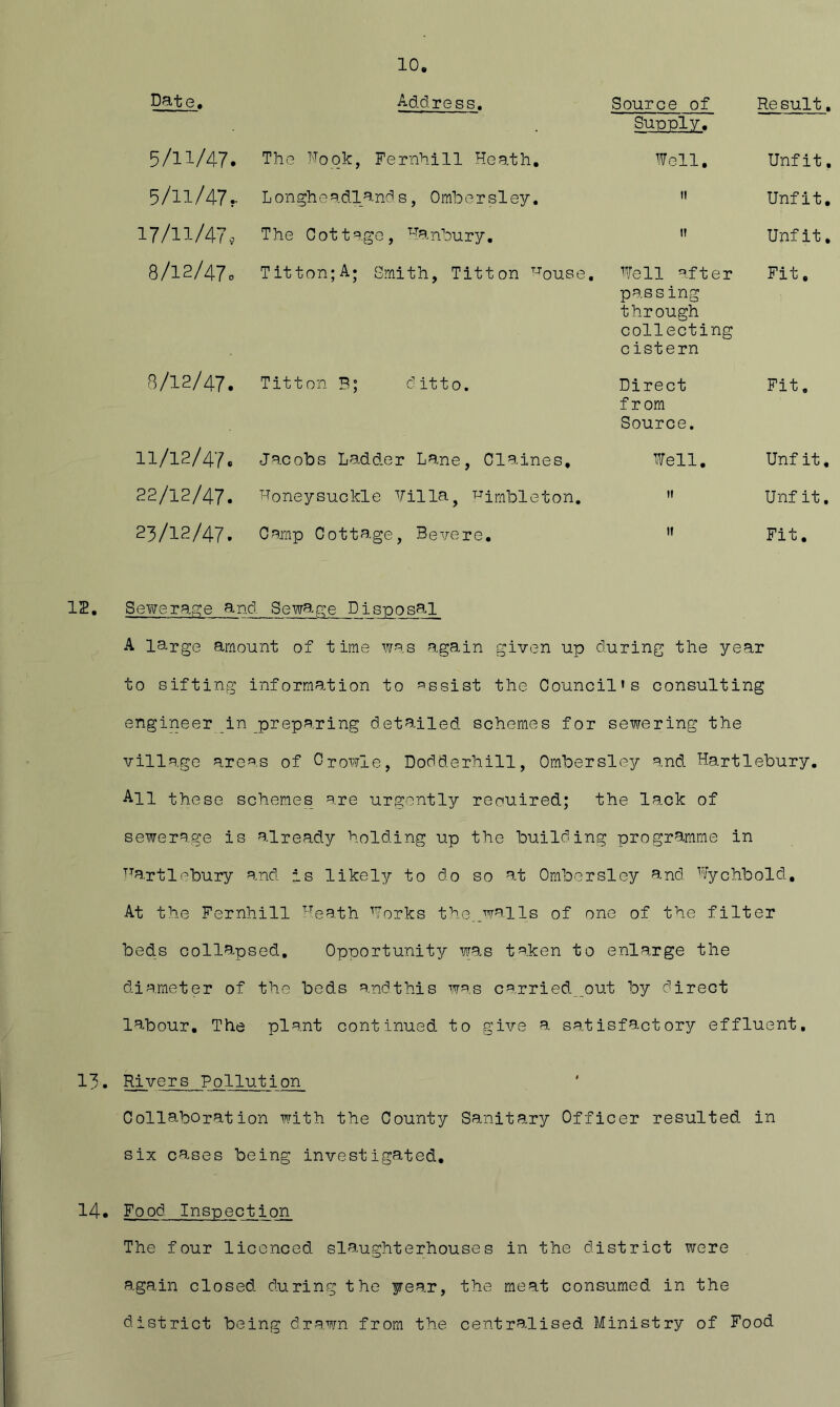 Date, Address, Source of Supply, Result 5/11/47. The Nook, Fernhill Heath, Well, Unfit 5/11/47,. Longheadlands, Ombersley, II Unfit 17/11/47, The C011age, Hanbury, II Unf it 8/12/47. Titton;A; Smith, Titton ^-^ouse. Hell after passing through collecting cistern Fit, 8/12/47. Tit ton B; ditto. Direct from Source. Fit, 11/12/47. Jacobs Ladd.er Lane, Claines, Well, Unfit, 22/12/47. T-Toneysuckle Villa^ ’^imbleton. II Unf it 23/12/47. Camip Cottage, Severe, II Fit, Seirerage and - Sewage Disposal A large amount of time was again given up during the year to sifting information to ^^ssist the Council’s consulting engineer in preparing detailed schemes for sewering the village areas of Orowle, Dodderhill, Ombersley and Hartlebury. All these schemes are urgently reouired; the lack of sewerage is already holding up the building programme in ^’’a.rtlebury and is likely to do so at Ombersley and Wychbold, At the Fernhill ^-eath 'forks the._walls of one of the filter beds collapsed, Opcortunity was taken to enlarge the diameter of the beds andthis was carried_out by direct labour. The plant continued, to give a satisfactory effluent, 13. Rivers Pollution Collaboration with the County Sanitary Officer resulted in six cases being investigated, 14. Food Inspection The four licenced slaughterhouses in the district were again closed during the year, the meat consumed in the district being drawn from the centralised Ministry of Food