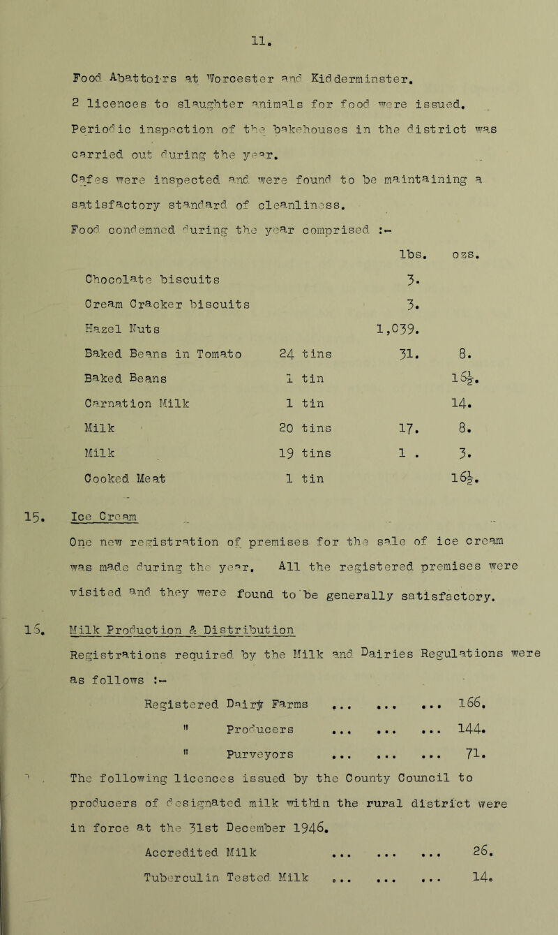Food Abattoirs at Worcester and Kidderminster. 2 licences to slaughter animals for food •rere issued. Periodic inspection of the bakehouses in the district was carried out during the yesr. Cafes were inspected and were found to be maintaining a satisfactory standard of cleanliness. Food condemned ^’’uring the year comprised lbs. ozs. Chocolate biscuits 3. Cream Cracker biscuits 3. Hazel Nut s 1,039. Baked Beans in Tomato 24 tins 31. 8. Baked Beans 1 tin 1% Carna.tion Milk 1 tin 14. Milk 20 tins 17. 8. Milk 19 tins 1 . 3. Cooked Meat 1 tin 16^, Ice Cream One new registration of premises for the sale of ice cream was made during the ye^r. All the registered premises were visited they were found to be generally satisfactory. 1:5, Milk Production (?t Distribution Registrations required, by the Milk and Dairies Regulations were as follows Registered Dair;^ Farms ... l66, ” Producers ... 144*  Purveyors 71» .. The following licences issued by the County Council to producers of designated milk witlnin the rural district were in force at the 31st December 1946* Accredited Milk 26. Tuberculin Tested Milk 14®