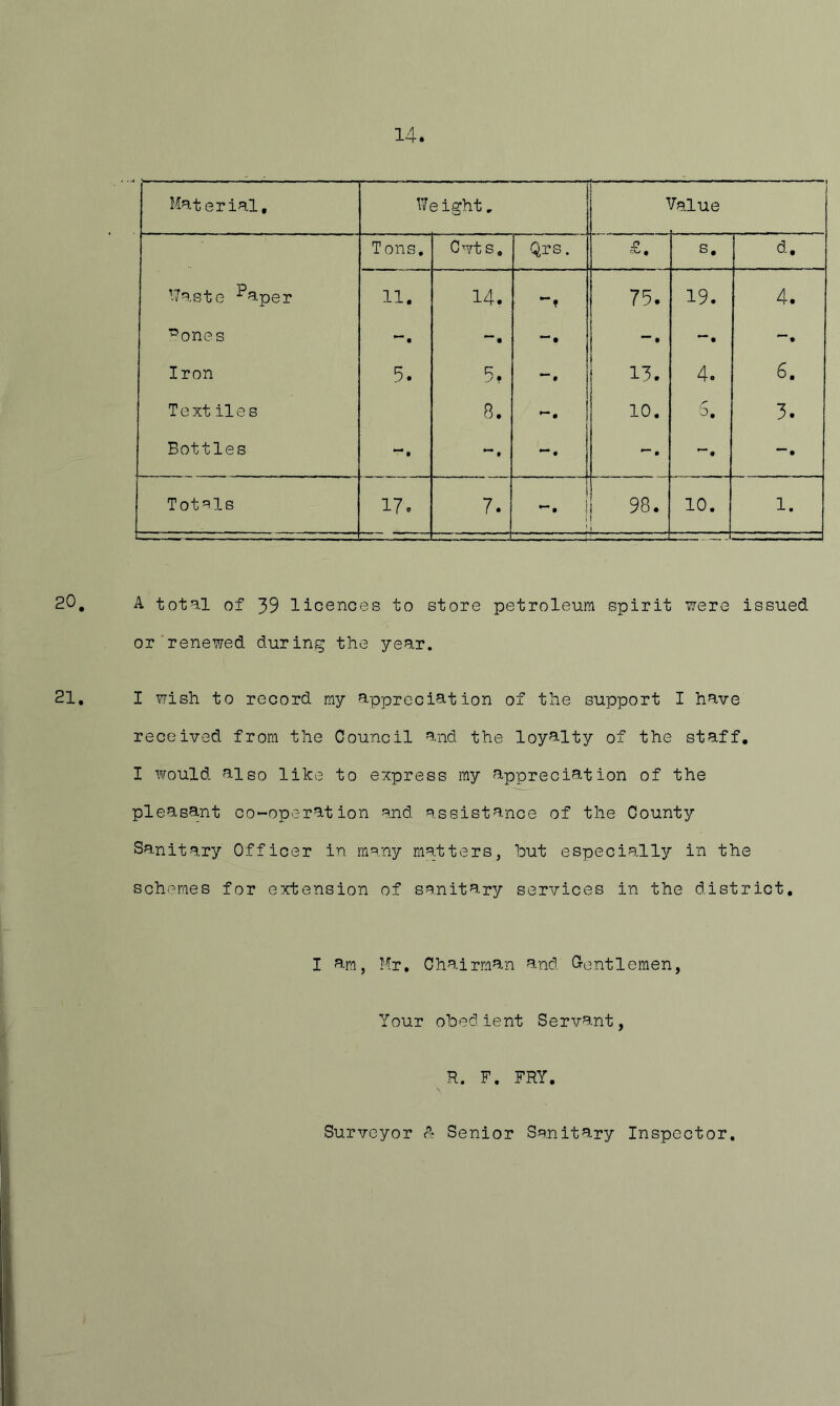 14 Material, Weight, 1 1 lalue Tons. Cwt s. Qrs. s. d. VJaste ^aper 11. 14. 75. 19. 4. ■’^ones • ^ • • ^ • Iron 5. 5, • 13. 4. 6. Text iles 8. 10. '0, 3. Bottles *** • • ^ • ^ • ^ • • Totals l7o 7. 1 i 1 98. i 10. 1. 20, A total of 39 licences to store petroleum spirit were issued or'renewed during the year. 21, I wish to record my appreciation of the support I have received from the Council and the loyalty of the staff, I would also like to express my appreciation of the pleasant co-operation and assistance of the County Sanitary Officer in many ma.tters, but especially in the schemes for extension of sa.nitary services in the district, I am, Mr, Chairman and G-ontlemen, Your obedient Servant, R. F. FRY, Surveyor A Senior Sanitary Inspector,