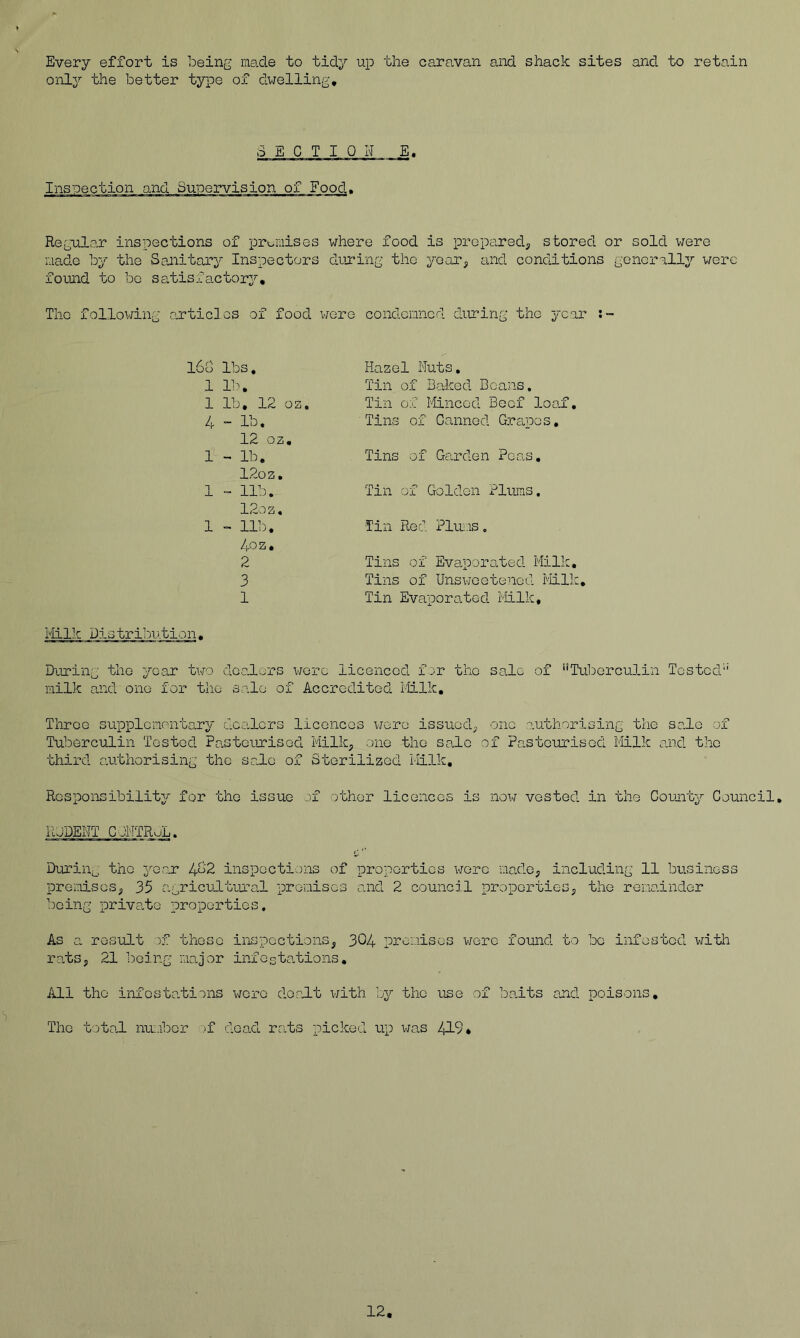 Every effort is being merle to tidy up the caravan and shack sites and to retain only the better type of dv;elling. SECTION E« Inspection and Supervision of Food. Regulop? inspections of premises where food is prepared^ stored or sold were made by the SaJiitary Inspectors dLiring the year, and conditions generally) were found to bo sa.tisfactory, Tho follov/ing o.rticlos of food v/ere condemned during the year 160 lbs. 1 V-, 1 lb, 12 oa 4 ~ lb. 12 02, 1 - lb. 12oa, 1 - 11b. 12oz, 1 - 11b. 4oz, 2 3 1 ililk Distribution. Hazel Nuts, Tin of Ba,ked Beans, Tin of I'ELncGd Beef loaf. Tins of Canned Grapes, Tins of Giarden Peas, Tin of Golden Plums. Tin Red Plui-is, Tins of Evaporated Milk, Tins of Unsvioetened Milk, Tin Evaporated Milk, During the yoar two dealers v/erc licenced f:'r tho sale of Tuberculin Tested milk and one for the s.ale of Accredited Milk, Throe supplementary deo.lcrs licences wore issued; one authorising the sale of Tuberculin Tested Pasteurised Milk; one tho sale of Pasteurised Milk and tho third authorising the sr.le of Sterilized Milk, Responsibility for tho issue of other licences is now vested in the County Council, RoDENT CJNTRoL. Duriiii^^, tho yoar 4^2 inspections of properties wore made, including 11 Imsiness premises; 35 agricuJLtunal promises and 2 council properties; the remo.inder being priva,to properties. As a result )f these inspections; 3O4 preaiises were found to be infested with ratS; 21 being mo.jor infosto.tions. All the infestations wore dorfLt v;ith by tho use of b.aits and poisons, Tho toto,l nui.ibor -of dead rats picked up was 419* 12