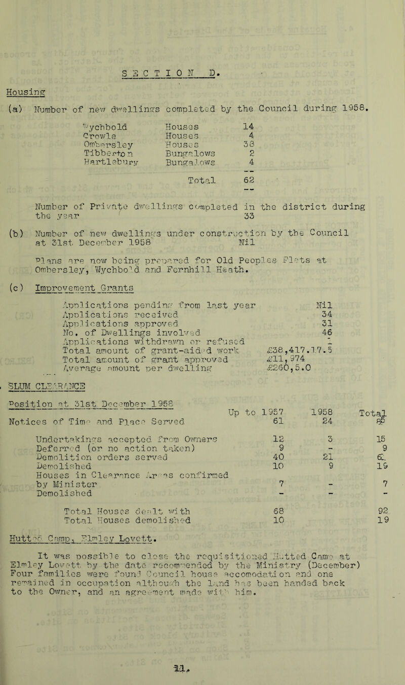 S 35 C T I 0 N D Housing; (a) Number of new dwellings completed by the Council during 1958. -yobboId Crowle Omborsley Tib be-o+o n Hartlebury Houses Houses Houses Bungalows Bungalows 14 4 3 8 2 4 Total 62 Number of Private dwellings completed in the district during the year ' 33 (b) Number of new dwellings under construction by tbe Council at 31st December 1958 Nil Plans are now being prepared for Old Peoples flats at Ombersley, Wychbo1d. and Fernhill Heath. (c) Improvement Grants Applications pending* from last year Apd 1. i c a t i ons receive d App1ications app r ov ed No. of Dwellings involved Applications withdrawn or refused Total amount of grant-aided work Total amount of grant approved Average amount per dwelling Nil 34 31 46 £38,417.17.5 £11,974 £260,5.0 SLUM CLEARANCi Position at 31st December 1958 Notices of Time and. Place Served Up to 1957 61 1958 Total 24 q5 Undertakings accepted from Owners 12 Deferred (or no action taken) 9 Demolition orders served 40 Demolished 10 Houses in Clearance Ar-as confirmed by Minister 7 Demolished 3 21 9 15 9 61 19 7 Total Houses dealt with 68 Total Houses demolished 10 92 19 Hutted. Camp, Elmley Lovett. It was possible to close the requisitioned Hutted Canro at Elmley Lovett by the date recommended by the Ministry (December) Four families were found Council house accomodation and one remained in occupation although the land has been handed back to the Owner, and an agreement made wit- him.