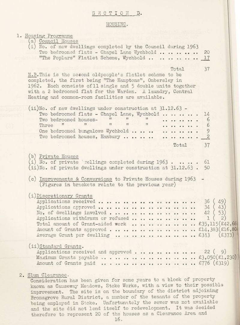 HOUSING. 1. Housiriig: Programne 1 (a) Council Houses (i) No. of new dwellings completed by the Council during 19^3 Ty/o bedroomed flats - Chapel Lane Wychbold 20 ’’The Poplars*’ Flatlet Scheme, Wychbold .. I'J Total 37 N.B.This is the second oldpeople’s flatlet scheme to be completed, the first being ’’The Hamptons”, Ombersley in 1962. Each consists of 11 single and 5 double units together with a 2 bedroomed flat for the Yfarden. A laundry, Central Heating and common-room facilities are available. (ii)No. of new dwellings under construction at 31*12.63 - Two bedroomed flats - Chapel Lane, Wychbold . 14 Ty/o bedroomed houses- ” ” ” 6 Three ” ” ” ” ” 6 One bedroomed bungaloY^s Wychbold 9 Two bedroomed houses, Hanbury 2 Total 37 (b) Private Houses (i) No. of private '-Y^ellings completed during 1963 6l (ii) No. of private dwellings under construction at 31.12.63 . 50 (c) Improvements & Conversions to Private Houses during I963 (Figures in brackets relate to the previous, year) (i) Liscretionary Grants Applications received 36 ( 49^ Applications approved .. .. .. 34 ( 43J No. of dvrellings involved 42 ( 53) Applications withdrawn or refused l( 2) Total amount of Grant-aided work .. .. .. .. £35?115(£42,6& ilmount of Grants approved , ,. £14? 383(^16,0C>i Average Grant per dwelling .. £343 (£373) i (ii) Standard Grants. Applications received ,and a.pproved 22 ( 9) Maximum Grants payable .. . .. .. £3,050(£1,230) Amount of Grants paid .. . £776 (£319) 2, Slum Cle^arance.. Consideration has been given for some years to a block of property knovrn as Causeway Meoi-dows, Stoke Works, v/ith a view to their possible improY^ement« The site is on the boundary of the district adjoining Bromsgrove Rural District, a nimiber of the tenants of the property being employed in Stoke. Unfortunately the sewer was not available and the site did not lend itself to redevelopment. It was decided therefore to represent 20 of the houses as a Clearance Area and