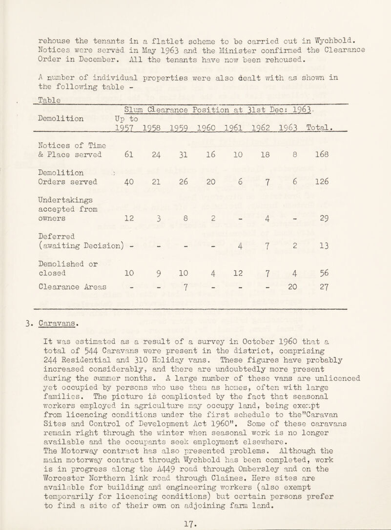 rehouse the tenants in a flatlet scheme to he carried cut in Wychhold. Notices ijcve served in May I963 and the Minister confirmed the Clearance Order in December. All the tenants have now been rehoused. A number of individual properties were also dealt v/ith as shoTO in the following table - Table Slum , Clearance Position at 31st Decs 1963 0 Demolition Ut) to ii5i 1258 1259 i960 1961 1962_ 1963 TotaH. Notices of Time & Place served 61 24 31 16 10 18 8 168 Demolition Orders served 40 21 26 20 r 0 7 6 126 Undertakings accepted from ov7ners 12 3 8 2 4 29 Deferred (awaiting Decis: ion) - — - — 4 7 2 13 Demolished or closed 10 9 10 4 12 7 4 56 Clearance Areas 7 mm •• 20 27 3. Caravans. It was estimated as a result of a survey in October I96O that a total of 544 Ccaravans v/ere present in the district9 comprising 244 Residential and 310 Holiday vans„ These figures have probably increased considerably, and there are undoubtedly more present during the summer months. A large number of these vans are unlicenced yet occupied by persons Vviio use them as homes, often with large families. The picture is complicated by the fact that seasonal v7orkers employed in agriculture may occupy land, being exempt from licencing conditions under the first schedule to the’’Caravan Sites and Control of Development Act I960”. Some of these caravan.s remain right through the V7inter ?7hen seasonal work is no longer available and the occupants seek employment elsewhere. The Motorv/ay contract has also presented problems. Although the main motorway contract through Y/ychbold has been completed, work is in progress along the A449 road through Ombersley and on the Worcester Northern link road through Claines. Here sites are available for building and engineering vrorkers (also exempt temporarily for licencing conditions) but certain persons prefer to find a site of their own on adjoining farm land.