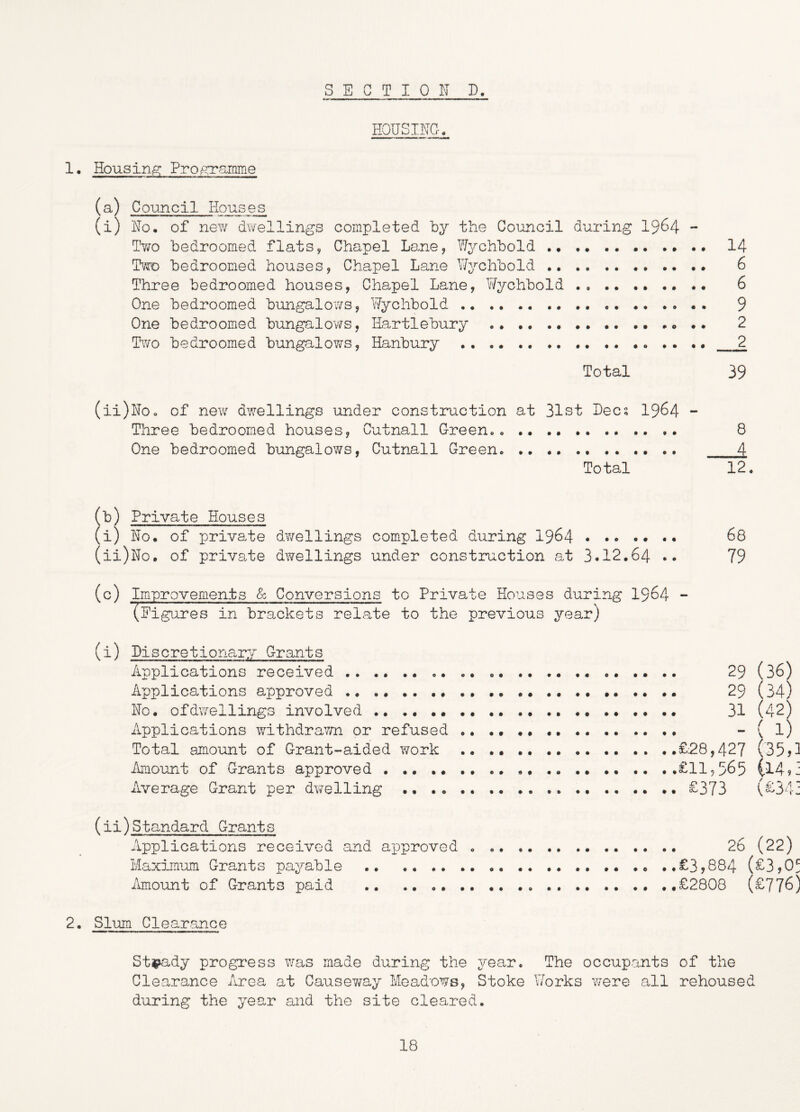 HOUSING. 1. Housing Programme (a) Council Houses (i) No. of new dwellings completed by the Council during 1964 - Two bedroomed flats. Chapel Lane, Wychbold .... 14 Two bedroomed houses, Chapel Lane Wychbold 6 Three bedroomed houses, Chapel Lane, Wychbold 6 One bedroomed bungalows, Wychbold 9 One bedroomed bungalows, Hartlebury .. •• 2 Ty/o bedroomed bungalows, Hanbury .. .. .. . • J2 Total 39 (ii)NOo of new dwellings under construction at 31st Decs 1964 - Three bedroomed houses, Cutnall Green.. ...... 8 One bedroomed bungalows, Cutnall Green. .. .. 4 Total 12. b) Private Houses i) No. of private dwellings completed during 1964 68 (ii)No. of private dwellings under construction at 3.12.64 .. 79 (c) Improvements & Conversions to Private Houses during 1964 - (Figures in brackets relate to the previous year) (i) Discretionary Grants Applications received .. .. .. .. Applications approved No. ofdwellings involved .. .. .. Applications withdravm or refused Total amount of Grant-aided work Amount of Grants approved . .. .. Average Grant per dv/elling .. .. (ii)Standard Grants Applications received and approved . 26 (22) Maximum Grants payable £3?884 (£3jCU Amount of Grants paid .. .. ..£2808 (£776) 29 (36) 29 (34) 31 (42) - ( 1) £28,427 (35,1 ,£11,565 (14,: £373 (£34; 2. Slum Clea ranee Steady progress was made during the year. The occupants of the Clearance Area at CauseY/ay Meadows, Stoke Works v/ere all rehoused during the year and the site cleared.
