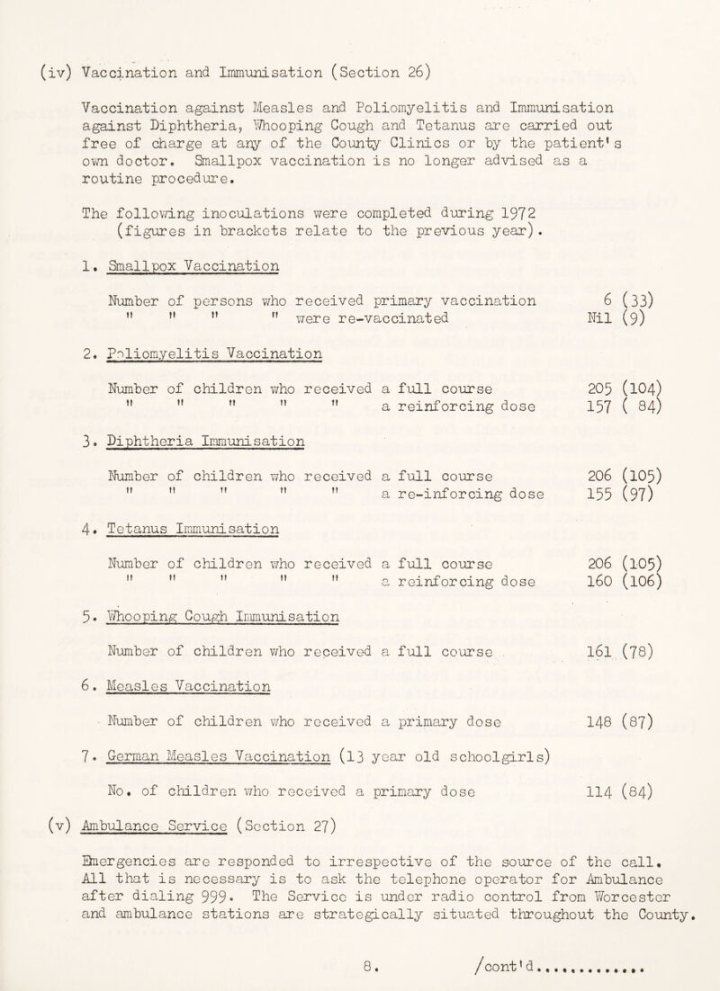 (iv) Vaccination and Immunisation (Section 26) Vaccination against Measles and Poliomyelitis and Immunisation against Diphtheria, \^ooping Cough and Tetanus are carried out free of charge at any of the County Clinics or hy the patient’s ovm doctorc Smallpox vaccination is no longer advised as a routine procedure. The follovd.ng inoculations were completed d-uring 1972 (figures in brackets relate to the previous year). 1. Smallpox Vaccination Number of persons v/ho received primary vaccination ” ” ” ” were re-vaccinated 2. Poliomyelitis Vaccination Nimiber of children uho received a full course ” ” ” ” ” a reinforcing dose 3. Diphtheria Immunisation Number of children who received a full course ” ” ” ” ” a re-inforcing dose 4. Tetanus Immunisation Number of children who received a full course ’’ ” ” ”  a reinforcing dose 5* V/hooping Gouffh Immunisation Number of children who received a full co'orse 6. Measles Vaccination Number of children v/ho received a primary dose ?• G-erman Measles Vaccination (l3 year old schoolgirls) No. of children v/ho received a primary dose (v) Ambulance Service (Section 2?) 6 (33) Nil (9) 205 (104) 157 ( 84) 206 (105) 155 (97) 206 (105) 160 (106) l6l (78) 148 (87) 114 (84) Qnergencies are responded to irrespective of the source of the call. All that is necessary is to ask the telephone operator for Ambulance after dialing 999» The Service is under radio control from Worcester and ambulance stations are strategically situated throughout the County.