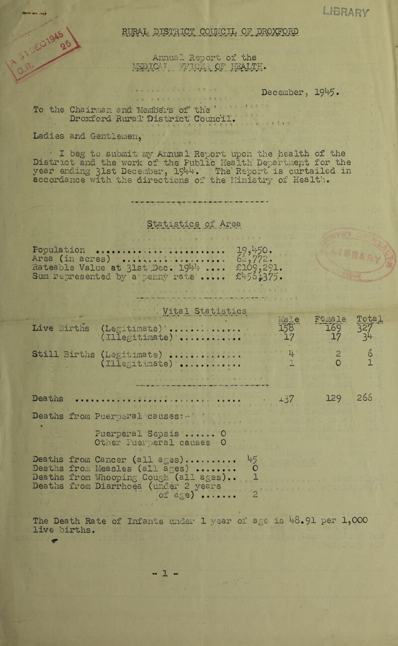 library December, 19^5 • . Jj • T • ■ . » » • To the Chairman and. l/ienfbers of the ’ / ' ’ * Drorford Rura'f District Council.’ Ladies and Gentlemen,’ • I beg to submit my Aiinual Report 'upon the health of the Distr3.ct and the work of the Public Health Departmept for the year ending 31st December, 19h4.' fihe'Report is curtailed in accordance with the directions of the Ministry of Health. S tat I stoics of, Population Area (in acres) .......... o.......... . Rateable Value at 31st.Dec. 1944 Sum represented bxra'pennV rate ..... 19,450. ^ 61,772. £109,291. £456f375. . h yAtal StatisAies Live Births (Legitimate) , • (Illegitimate) .. .......... Still Births (Leg;itimate) .............. (llle^ie.Liiicice) ...0 9.9 . o«0 o o Male 4' FamaAe TotaJ. ■ 169 ' w 17 3^ 2 0 Deaths Deaths from Puerperal causes:-’’ ' Puerperal Sepsis ...... 0 Other Puerperal causes 0 Deaths from Cancer (all, ages)......... Deaths from Measles (all ages) Deaths from V/hooping Cough (all ages). Deaths from Diarrhoea (under 2 years ox age) .»..»« 45 C 1 ^37 129 266 The Death Rate of Lofants under 1 year of age is 48.91 1,000 live births. ■vO I—1