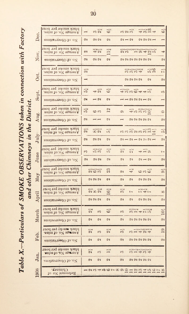 Table X.^Particulars of SMOKE OBSERVATIONS taken in connection with Factory and other Chimneys in the District. 1908 Jan. Feb. March April May June July Aug. Sept. Oct. Nov. Dec. moq jod oqorns qaiqq •suim jo ox aStuaAy C0|Tt- rH]<N rH|CvlH|rJ-CO iHlOl r-H CO (Js| CD CO Ol CO ^COr-H-fl CD siioijBAJesqo jo ox <M <M CM CM CM >—I CM IM IM(M H r-i moq j0d aqouis qoiqq •surm jo ox ai> bioa v COlrtr-llOJ col^t CO|rht-»|C'lCC(rt,CC|rtrH|C''lrH|(MrH|C'JiH|rt- Cl ^ (M r-H CM CO HC5^(MtO ^ suopBAjasqo jo -ox <M <M CM CM MIMlMlMiMWfl CM moq .tad aqouis qoiqq •suuu jo ox 0^Bi0Ay C0|TtrH|(M»-i;(MC0|^ H[HCD r-CCl CM COCOCO-^tQrHl:'- suo;jBAJ0sqQ jo ox -H CM CM CM CM CM CM .moq .lad aqoms qotqq •suim jo *ox a&BJaAy r-'lrf rH|(M r-tjH- rH|<M r-tJOl UO rfl CM CD rf' CO CO CD to IO saoijBAaosqo jo 'ox CM i-H CM <M 1—1 r-H <M CM <M <-H <M r-H .moq .tad aqouis qoiqq SUIUI JO 'OX 03BJ0AV H-+ (M h|im m|H>i-i|(Nro|H iO CD SO i—i Cl tjh lO M fO C O r—\ SUOIJBAJ9SqO JO OX <M i—I <—l CM H CM M M CM CM CM moq rod aqouis qorqq SUIUI JO ox 0^UI0AV iHlCl rH;01 COl^t1 TH|(M T-ijOl H:C1?0 tHiOl rHj<M (M 00 CM »0 PJfCCCiMfOOlrH^ io suoijKAJOsqo jo ox <M Cl CM iM (M H N h iM M N h Cl moq-iad aqoms qoiqq •suiui jo 'ox oSuaoAy Hjrfr-l|H- ColH »H|CM TH|rf r-ljC'l COiOCOlO (MO'l^lr-HC: SUOTJUA.T0SqO jo ‘ox CM CM CM CM CMCMCMrtiM CM moq aad aqorns qaiqq •suuu jo 'ox aSB-iaAy rHj<MiH;<Mi-t|01 CO tH'H* r-ljOl i-4(<N CM CD SO Ol CM ■'T1 CD SO CD Cl suoiju.uasqo jo ox CM CM M M CM CM CM CM CM CM moq rod aqorns qoeiq •suuu jo ‘ox aStuaAy MIH- n|>t to|-t co]-t CM GO <M CD SO QO r-H suotjBAJasqo jo -ox CM Ol CM CM CM CM CM CM Ol CM moq iad aqouis qaiqq suuu jo ’ox 0tftu0Ay co|h tH|<M co|Hro|-t HlMcoIrt ^ oi (M CO CD CO CO ri rf l>« tO O r-H suopiiAiasqo jo -ox CM CM CM CM CM CM CM CM (M CM moq aad aqouw qotqq •suim jo ox a^«J0Ay C0|-+ CCl-t t-l'P! THllMrH flTOl-tK'T Cl <M SO CM SO so !—1 rri M Tfi r—i suoijBAJasqo jo -ox CM CM M <M CM Ol CM CM CM CM moq aad aqoms qouiq suim jo *ox a^«ja.\ y T-*]^ r-i|H* 0“|H'r-J|H'THjOlT-(|C'lr-<jH' CM CO T-H CO CO ^ CO ^ suoijBAJasqo jo ’ox CM CM CM CM (MCMMMCM •iaumiqo jo ox aauaiajay; r-H r-H r—* r-H r—| r-H r—H r-H r—i
