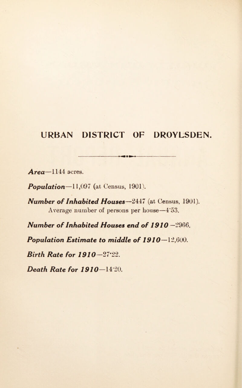 URBAN DISTRICT OF DROYLSDEN. Area—1144 acres. Population—11,097 (at Census, 1901). Number of Inhabited Houses—2447 (at Census, 1901). Average number of persons per house—4‘53. Number of Inhabited Houses end of 1910 —2996. Population Estimate to middle of 19 1 0—12,600. Birth Rate for 1910—27*22. Death Rate for 1910—14'20.