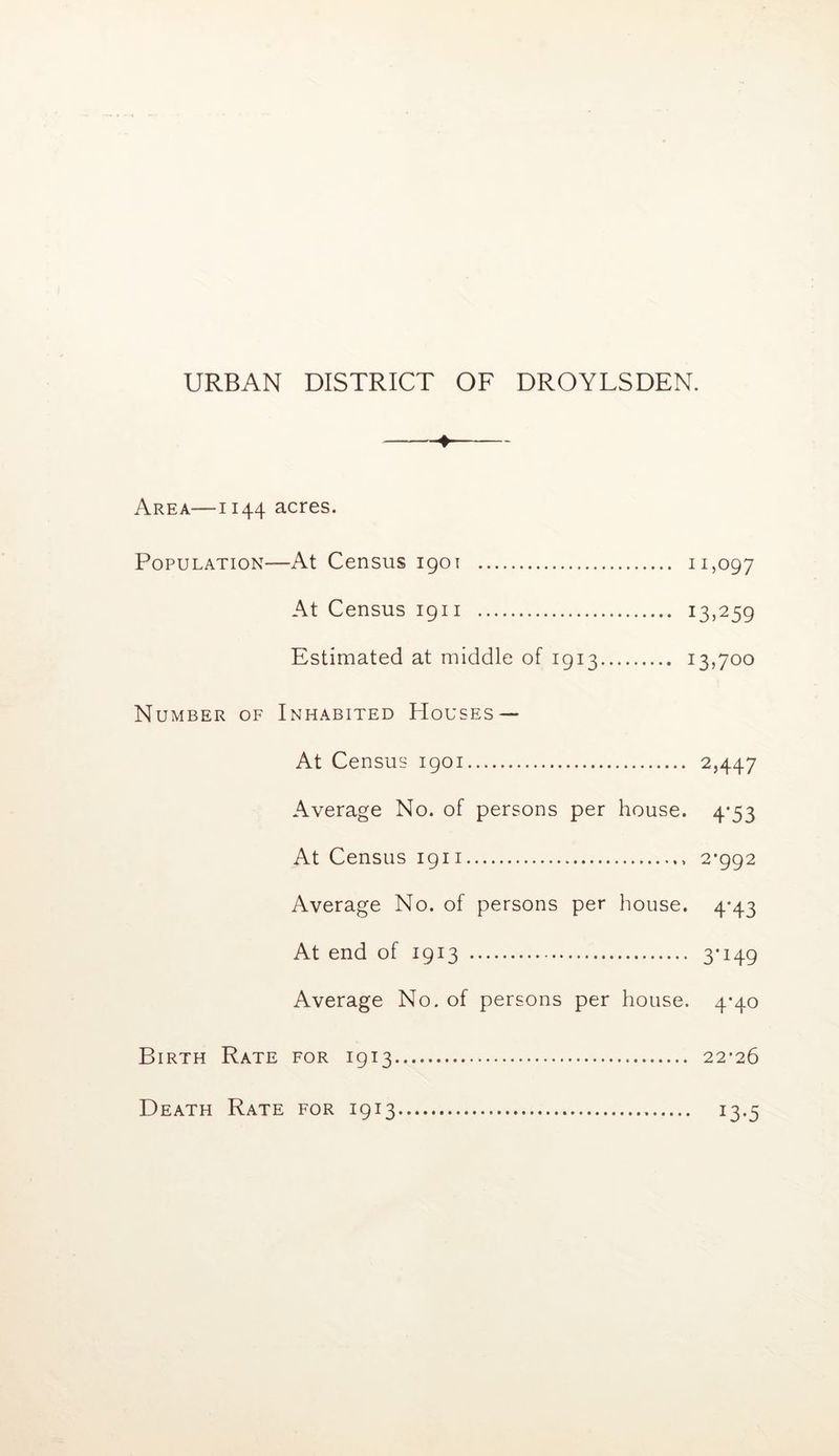 URBAN DISTRICT OF DROYLSDEN. ♦— Area—1144 acres. Population—At Census 1901 11,097 At Census 1911 13,259 Estimated at middle of 1913 13,700 Number of Inhabited Houses — At Census 1901 2,447 Average No. of persons per house. 4-53 At Census 1911 2-992 Average No. of persons per house. 4-43 At end of 1913 3‘i49 Average No. of persons per house. 4-40 Birth Rate for 1913 22-26 Death Rate for 1913 13.5