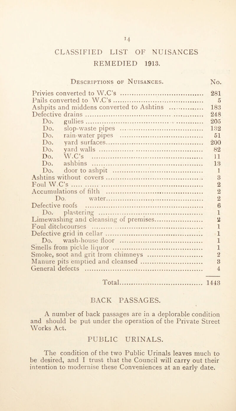 CLASSIFIED LIST OF NUISANCES REMEDIED 1913. Descriptions of Nuisances. No. Privies converted to W.C’s 281 Pails converted to W.C’s 5 Ashpits and middens converted to Ashtins 183 Defective drains 248 Do. gullies 205 Do. slop-waste pipes 132 Do. rain-water pipes 51 Do. yard surfaces 200 Do. yard walls 82 Do. W.C’s 11 Do. ashbins 13 Do. door to ashpit 1 Ashtins without covers 3 Foul W.C’s 2 Accumulations of filth 2 Do. water 2 Defective roofs 6 Do. plastering 1 Limewashing and cleansing of premises 2 Foul ditchcourses 1 Defective grid in cellar 1 Do. wash-house floor 1 Smells from pickle liquor 1 Smoke, soot and grit from chimneys 2 Manure pits emptied and cleansed 3 General defects 4 Total 1443 BACK PASSAGES. A number of back passages are in a deplorable condition and should be put under the operation of the Private Street Works Act. PUBLIC URINALS. The condition of the two Public Urinals leaves much to be desired, and I trust that the Council will carry out their intention to modernise these Conveniences at an early date.