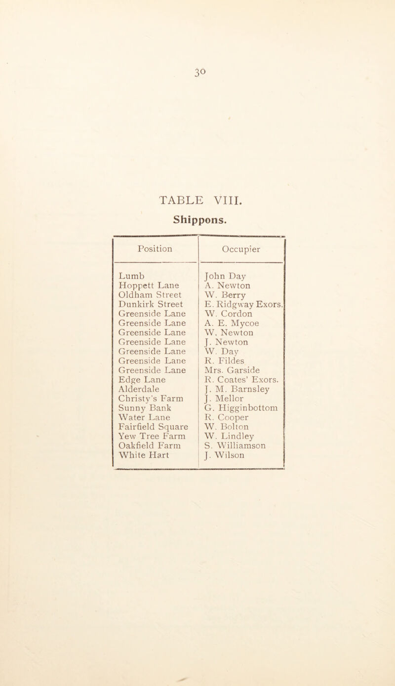 TABLE VIII. Shippons. Position Occupier Lumb Hoppett Lane Oldham Street Dunkirk Street Greenside Lane Greenside Lane Greenside Lane Greenside Lane Greenside Lane Greenside Lane Greenside Lane Edge Lane Alderdale Christy’s Farm Sunny Bank Water Lane Fairfield Square Yew Tree Farm Oakfield P'arm White Hart John Day A. Newton W. Berry E. Ridgway Exors. W. Cordon A. E. Mycoe W, Newton J. Newton W. Day R. Fildes Mrs. Garside R. Coates’ Exors. J. M. Barnsley J. Mellor G. Fligginbottom R. Cooper W. Bolton W. Lindley S. Williamson T. Wilson