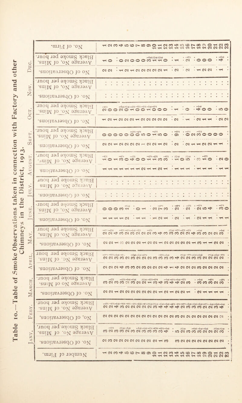 JO *rMCMC0»^c0C0l>'0005O'HC3C0^t0C0^-C00:)O'^C<lC0 tH tH 05 05 05 •ano’’q jod aqouig 'suTjx; JO 'ojsi oSejaAy • i-f^cOl'J^cohH • • • • H-H • T-(0 •OC^OOOCO'Ti'-HO •tH *03 -OOO • •suoppAJosqo JO 0^ oacj -t-ICvIt-ICNC^COC^C^t-K -C^ -S^ -THNCa ‘-H • 'Ttioq jod oqoms qo'Big •SUII,\; JO ’O^ 9§E.T9AY ■suop'BAj9sqo JO 'o^q •jnoq J9d 9qoius •suijy JO •OjvJ o:^Ra9AY *Hfc^ Hm* HC'J • o500050thoothooo ‘th *0 *>^00 -coo •suoqHAjgsqQ jo 'o^j ▼•^C^THCNeOOa'r^OQC^tNNCN -CNI •'r^ -CON •anoq and oqomg qo^^g •sui]}\[ JO ojq; oynanAY -i|M ^ju^hicihHhhiin • nm mIcm . C0O3COCOCMC0O3O3'r^CO*J'CO*J^»!5lO3C0 *0000000300 • •suoijBAaosqo Jo ‘ois]; 03 03'r^03 03 03 03 03 03 03'r*<03T^03 03TH •CQ't-ItHtHt^ • •anoq aad oqouig qoRig •sui]/\[ JO •ON oSpagAY 03 03*J<e0 03 03 03 03 03 00'<J'«!j<i>S^»!j<03 00 00 00 03 03 00K^i • 'saoTjBAagsqo Jo 'on 03 03 03 03 03 03 03 03 03 03 03 03 03 00 03 03 03 03 03 03 03CM • 'anoq aod gqoiug qoBjg •SUTJN JO ON oJ^BagAY ’-'Ic^ CCl-HHt-H H'rH-nhH-i|(NH|rJ |-<|(NH|T^^ . C0l-t< '-H'-Hh)H • 00 03 00 00 03 e00300000000«^ *£00300000003030300 * •suoijBAagsqo Jo •on 03 00 03 03 03 03 03 03 03 03^^00 00 03 03 03 03 03 03 03 03 *5 j 'uiaig JO agquanN ■H0300i^cOCOt'-0003O'rH03 00'<^a0COt>*00CJO'rH0300 •«HTHT-(T-(T-(T^T-<T-(*r<T-<03 03 03 03