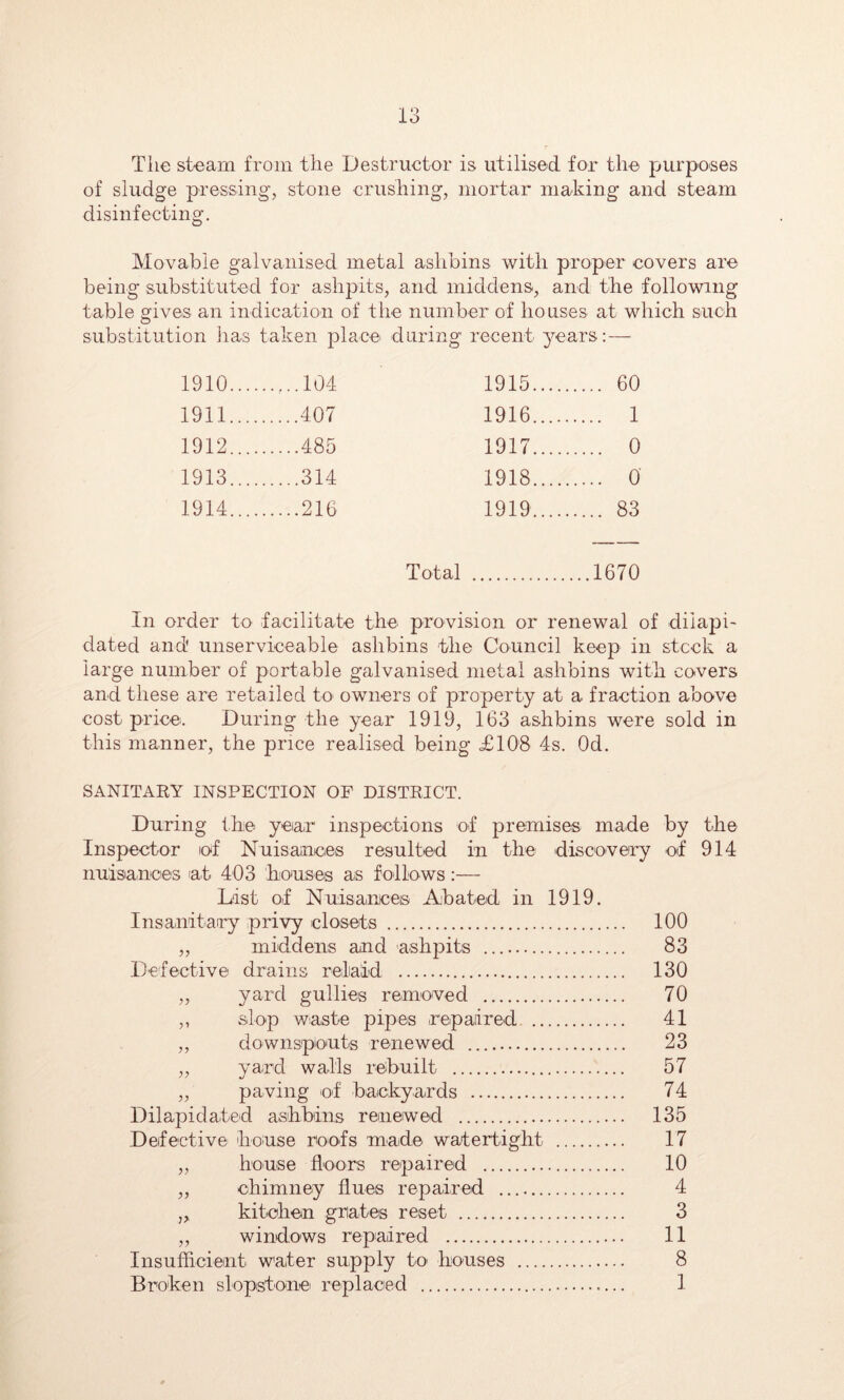 The steam from the Destructor is utilised for the purposes of sludge pressing, stone crushing, mortar making and steam disinfecting. Movable galvanised metal ashbins with proper covers are being substituted for ashpits, and middens, and the following table gives an indication of the number of houses at which such substitution iias taken place during recent years: — 1910 104 1915 .... 60 1911 407 1916 .... 1 1912 485 1917 .... 0 1913 314 1918 .... 0 1914 216 1919 .... 83 Total 1670 In order to facilitate the provision or renewal of diiapi- dated and unserviceable ashbins -the Council keep in stock a large number of portable galvanised metal ashbins with covers and these are retailed to' owners of property at a fraction above cost price. During the year 1919, 163 ashbins were sold in this manner, the price realised being £108 4s. Od. SANITARY INSPECTION OF DISTRICT. During the year inspections of premises made by the Inspector of Nuisances resulted in the discovery of 914 nuisia.nces lat 403 houses as follows:— List of NuisainceB Abated in 1919. Insanitary privy closets 100 „ middens and ashpits 83 Defective drains relaid 130 „ yard gullies removed 70 ,, slop waste pipes repaired 41 ,, downspOnts renewed 23 „ yard walls rebuilt 57 „ paving of backyards 74 Dilapidated ashbins renewed 135 Defective house roofs made watertight 17 „ house floors repaired 10 ,, chimney flues repaired 4 „ kitchen grates reset 3 „ windows repaired 11 Insufiicient water supply to houses 8