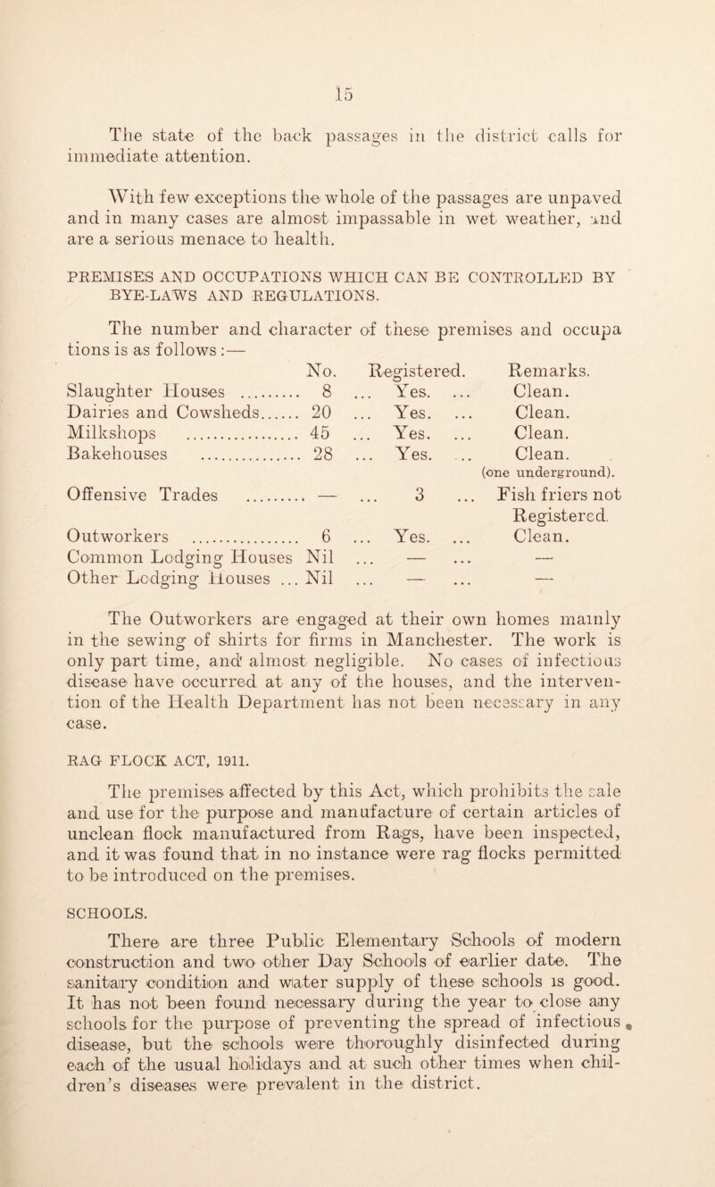The state of the baek passages in the district calls for immediate attention. With few exceptions the whole of the passages are unpaved and in many cases are almost impassable in wet weather, and are a serious menace to health, PREMISES AND OCCUPATIONS WHICH CAN BE CONTROLLED BY BYE-LAWS AND REGULATIONS. The number and character of these premises and occupa tions is as follows : — No. Registered, Remarks. Slaughter Houses , 8 Yes. Clean. Dairies and Cowsheds 20 Yes. Clean. Milkshops 45 Yes. Clean. Bakehouses . 28 Yes. Clean. Offensive Trades * —- 3 ... (one underground). Fish friers not Outworkers 6 Yes. Registered. Clean. Common Lodging Houses Nil — — Other Lodging liouses ... Nil — — The Outworkers are engaged at their own homes mainly in the sewing of shirts for firms in Manchester. The work is only part time, and almost negligible. No cases of infectious disease have occurred at any of the houses, and the interven- tion of the Health Department has not been necessary in any case. RAG FLOCK ACT, 1911. The premises affected by this Act, which prohibits the sale and use for the purpose and manufacture of certain articles of unclean flock manufactured from Rags, have been inspected, and it was found that in no instance were rag flocks permitted to be introduced on the premises. SCHOOLS. There are three Public Elementaiy Schools of modern construction and two other Day Schools of earlier date'. The sanitary condition and water supply of these schools is go'od. It has not been found neoessary during the year to close any schools for the purpose of preventing the spread of infectious , disease, but the scho'ols were thoroughly disinfected during eaich of the usual holidays and at such other times when chil- dronh diseases were prevalent in the district.