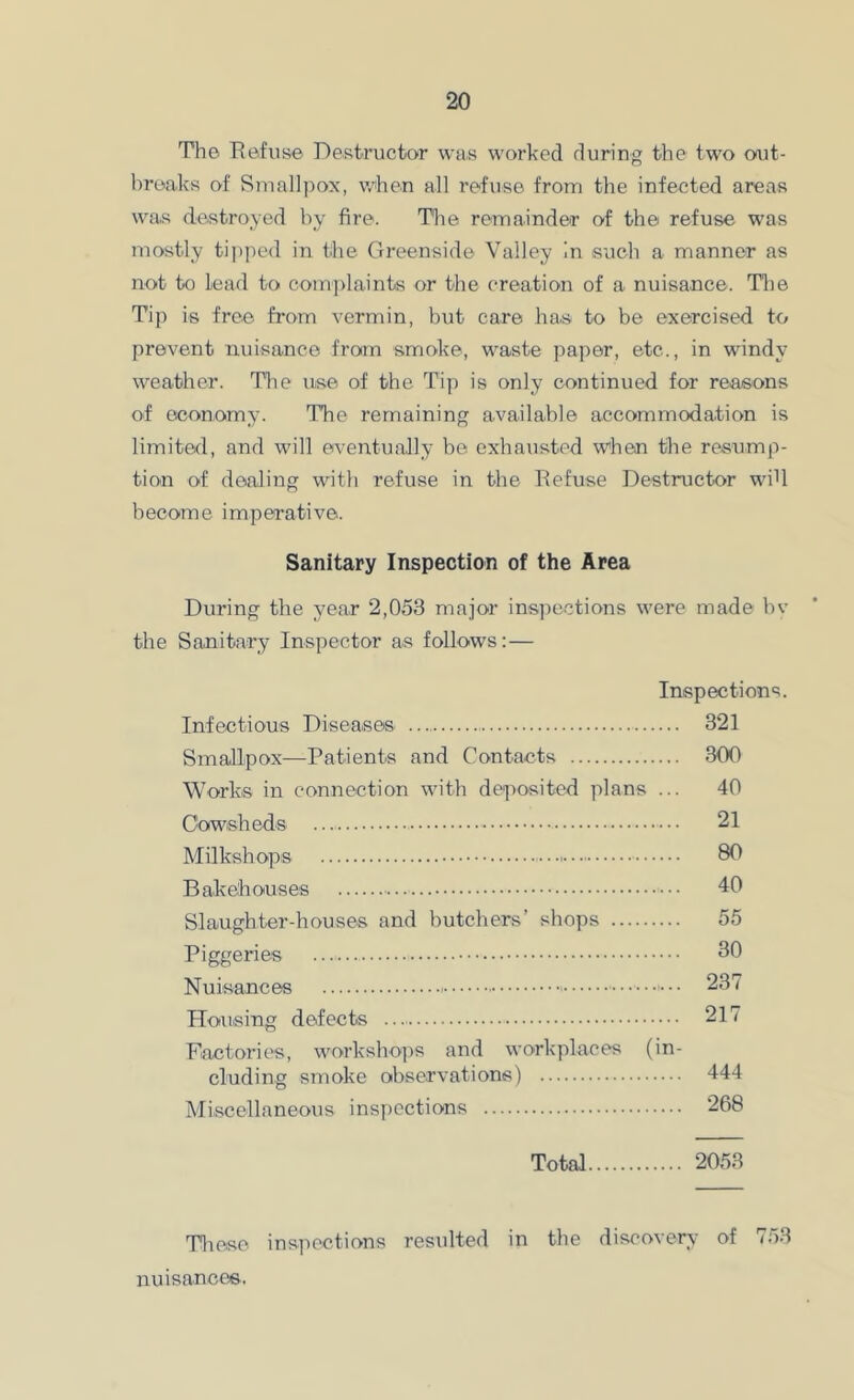 The Tefuse Destructor was worked during the two out- breaks of Sinallpox, when all refuse from the infected areas was destroyed by fire. The remainder of the refuse was mostly tipped in the Greenside Valley In such a manner as not to lead to com])laints or the creation of a nuisance. The Tip is free from vermin, but care has to be exercised to prevent nuisance from smoke, waste paper, etc., in windy weather. Tlie use of the Tip is only continued for reasons of economy. The remaining available accommodation is limited, and will eventually be exhausted when the resump- tion of dealing with refuse in the Refuse Destructor wiR become imperative. Sanitary Inspection of the Area During the year 2,053 major inspections were made bv the Sanitary Inspector as follows:— Inspections. Infectious Diseases 321 Smallpox—Patients and Contacts 300 Works in connection with deposited plans ... 40 Cowsheds 21 Milkshops 80 Bakehouses 40 Slaughter-houses and butchers’ shops 55 Piggeries 80 Nuisances 237 Housing defects 217 Factories, worksho])s and workplaces (in- cluding smoke observations) Miscellaneous insi)ections Total 2053 Tliese inspections resulted in the discovery of 753 nuisances.