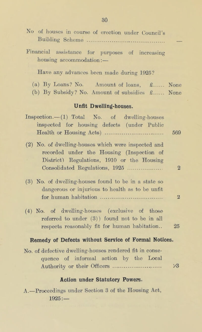 No of houses in course of erection under Council’s Building Scheme Financial assistance for purposes of increasing housing accommodation: — Have any advances been made during 1925? (a) By Loans? No. Amount of loans, £ None (b) By Subsidy? No. Amount of subsidies £ None Unfit Dwelling-houses. Inspection.— (1) Total No. of dwClling-houses inspected for housing defects (under Public Health or Housing Acts) 569 (2) No. of dwelling-houses which were inspected and recorded under the Housing (Inspection of District! Regulations, 1910 or the Housing Consolidated Regulations, 1925 2 (3) No. of dwelling-houses found to be in a state so dangerous or injurious to health as to be unfit for human hajbitation 2 (4) No. of dwelling-houses (exclusive of those referred to under (3)) found not to be in all respects reasonably fit for human habitation.. 25 Remedy of Defects without Service of Formal Notices. No. of defective dwelling-houses rendered fit in conse- quence of informal action by the Local Authority or their Officers Action under Statutory Powers. A.—Proceedings under Section 3 of the Housing Act, 1926:—