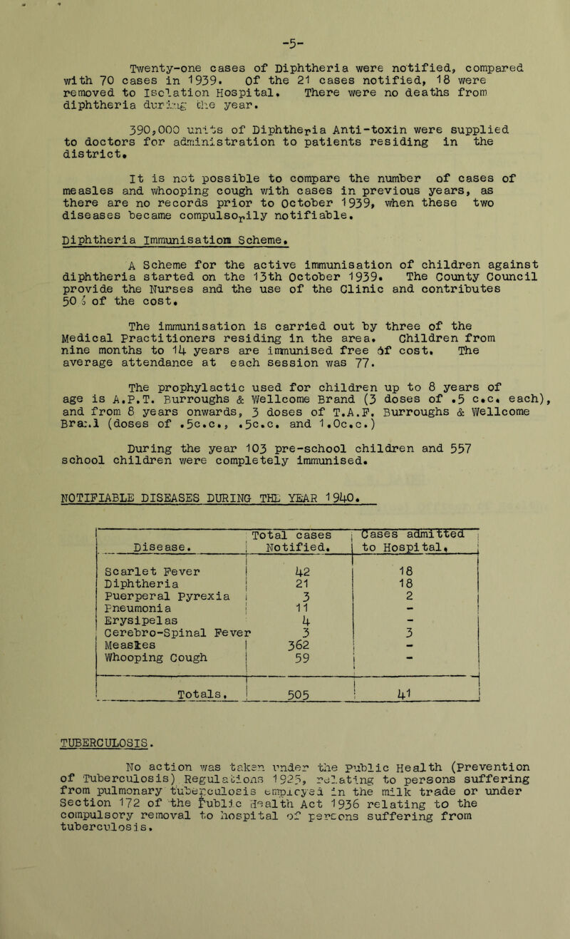 -5- Twenty-one cases of Diphtheria were notified, compared with 70 cases in 1939. Of the 21 cases notified, 18 were removed to Isolation Hospital. There were no deaths from diphtheria durl'ig the year. 390,000 units of Diphtheria Anti-toxin were supplied to doctors for administration to patients residing in the district. It is not possible to compare the number of cases of measles and whooping cough with cases in previous years, as there are no records prior to October 1939, v/hen these two diseases became compulsorily notifiable. Diphtheria Immunisation Scheme, A Scheme for the active immunisation of children against diphtheria started on the 13th October 1939* The County Council provide the Nurses and the use of the Clinic and contributes 50 0 of the cost. The immunisation is carried out by three of the Medical Practitioners residing in the area. Children from nine months to 14 years are immunised free 6f cost. The average attendance at each session was 77* The prophylactic used for children up to 8 years of age is A.P.T. Burroughs & Wellcome Brand (3 doses of #5 c.c* each), and from 8 years onwards, 3 doses of T.A.P. Burroughs & Wellcome Brani (doses of .5c.c., .5c.c. and I.Oc.c.) During the year 103 pre-school children and 557 school children were completely immunised. NOTIFIABLE DISEASES DURINC THE YEAR 1940* Total cases Cases admitted i Disease. Notified. to Hospital. Scarlet Fever 42 18 Diphtheria 21 18 Puerperal Pyrexia 3 2 pneumonia 11 - ! Erysipelas 4 - Cerebro-Spinal Fever 3 3 Measles 362 1 ^ i Whooping Cough 59 i ! . 1 i Totals, 505 i 41 TUBERCULOSIS. No action v/as taken under the public Health (prevention of Tuberculosis) Regula cions 1925? relating to persons suffering from pulmonary tubepcaloeis empicyed in the milk trade or under section 172 of the public Health Act I936 relating to the compulsory removal to hospital of perccns suffering from tuberculosis.