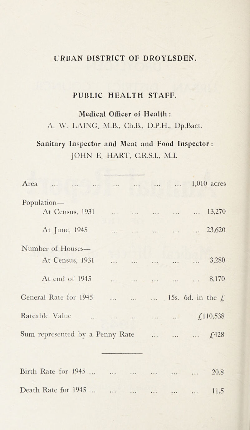 URBAN DISTRICT OF DROYLSDEN. PUBLIC HEALTH STAFF. Medical Officer of Health : A. W. LAING, M.B., Ch.B., D.P.H., Dp.Bact. Sanitary Inspector and Meat and Food Inspector : JOHN E. HART, C.R.S.I., M.I. Area ... 1,010 acres Population— At Census, 1931 13,270 At June, 1945 23,620 Number of Houses— At Census, 1931 3,280 At end of 1945 8,170 General Rate for 1945 15s. 6d. in the £ Rateable Value £ 110,538 Sum represented by a Penny Rate ... ... ... £428 Birth Rate for 1945 ... ... ... 20.8 Death Rate for 1945 • •• ••• 11.5