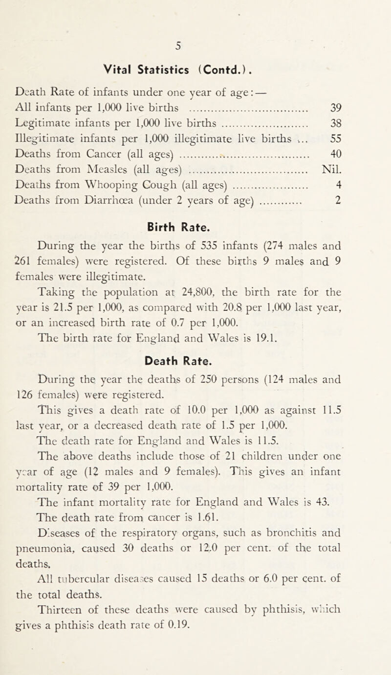 Vital Statistics (Contd.). Death Rate of infants under one year of age: — All infants per 1,000 live births 39 Legitimate infants per 1,000 live births 38 Illegitimate infants per 1,000 illegitimate live births ... 55 Deaths from Cancer (all ages) 40 Deaths from Measles (all ages) Nil. Deaths from Whooping Cough (all ages) 4 Deaths from Diarrhoea (under 2 years of age) 2 Birth Rate. During the year the births of 535 infants (274 males and 261 females) were registered. Of tliese births 9 males and 9 females were illegitimate. Taking the population at 24,800, the birth rate for the year is 21.5 per 1,000, as compared with 20.8 per 1,000 last year, or an increased birth rate of 0.7 per 1,000. The birth rate for England and Wales is 19.1. Death Rate. During the year the deaths of 250 persons (124 males and 126 females) were registered. This gives a death rate of 10.0 per 1,000 as against 11.5 last year, or a decreased death rate of 1.5 per 1,000. The death rate for England and Wales is 11.5. The above deaths include those of 21 children under one year of age (12 males and 9 females). This gives an infant mortality rate of 39 per 1,000. The infant mortality rate for England and Wales is 43. The death rate from cancer is 1.61. Diseases of the respiratory organs, such as bronchitis and pneumonia, caused 30 deaths or 12.0 per cent, of the total deaths. All tubercular diseases caused 15 deaths or 6.0 per cent, of the total deaths. Thirteen of these deaths were caused by phthisis, winch gives a phthisis death rate of 0.19.