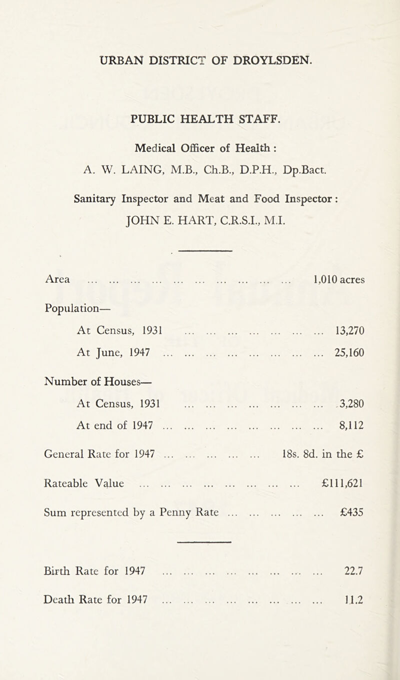 URBAN DISTRICT OF DROYLSDEN. PUBLIC HEALTH STAFF. Medical Officer of Health: A. W. LAING, M.B., Ch.B., D.P.H., Dp.Bact. Sanitary Inspector and Meat and Food Inspector: JOHN E. HART, C.R.S.I., M.I. Area 1,010 acres Population— At Census, 1931 13,270 At June, 1947 25,160 Number of Houses At Census, 1931 3,280 At end of 1947 .. 8,112 General Rate for 1947 .. 18s. 8d. in the £ Rateable Value £111,621 Sum represented by a Penny Rate £435 Birth Rate for 1947 22.7 Death Rate for 1947 11.2