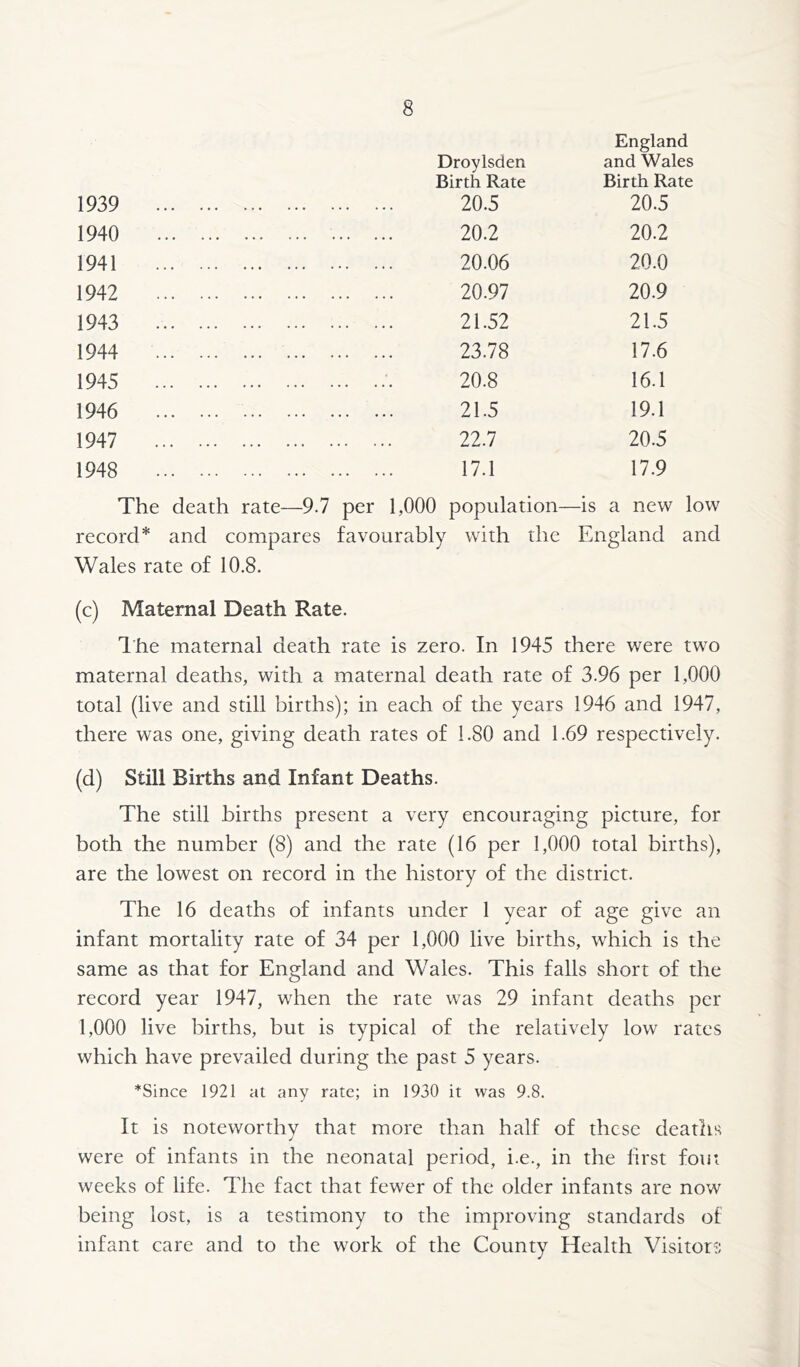1939 Droylsden Birth Rate 20.5 England and Wales Birth Rate 20.5 1940 20.2 20.2 1941 20.06 20.0 1942 20.97 20.9 1943 21.52 21.5 1944 23.78 17.6 1945 20.8 16.1 1946 21.5 19.1 1947 22.7 20.5 1948 17.1 17.9 The death rate—9.7 per 1,000 population—is a new low record* and compares favourably with the England and Wales rate of 10.8. (c) Maternal Death Rate. I'he maternal death rate is zero. In 1945 there were two maternal deaths, with a maternal death rate of 3.96 per 1,000 total (live and still births); in each of the years 1946 and 1947, there was one, giving death rates of 1.80 and 1.69 respectively. (d) Still Births and Infant Deaths. The still births present a very encouraging picture, for both the number (8) and the rate (16 per 1,000 total births), are the lowest on record in the history of the district. The 16 deaths of infants under 1 year of age give an infant mortality rate of 34 per 1,000 live births, which is the same as that for England and Wales. This falls short of the record year 1947, when the rate was 29 infant deaths per 1,000 live births, but is typical of the relatively low rates which have prevailed during the past 5 years. *Since 1921 at any rate; in 1930 it was 9.8. It is noteworthy that more than half of these deaths were of infants in the neonatal period, i.e., in the first font weeks of life. The fact that fewer of the older infants are now being lost, is a testimony to the improving standards of infant care and to the work of the County Health Visitor-;