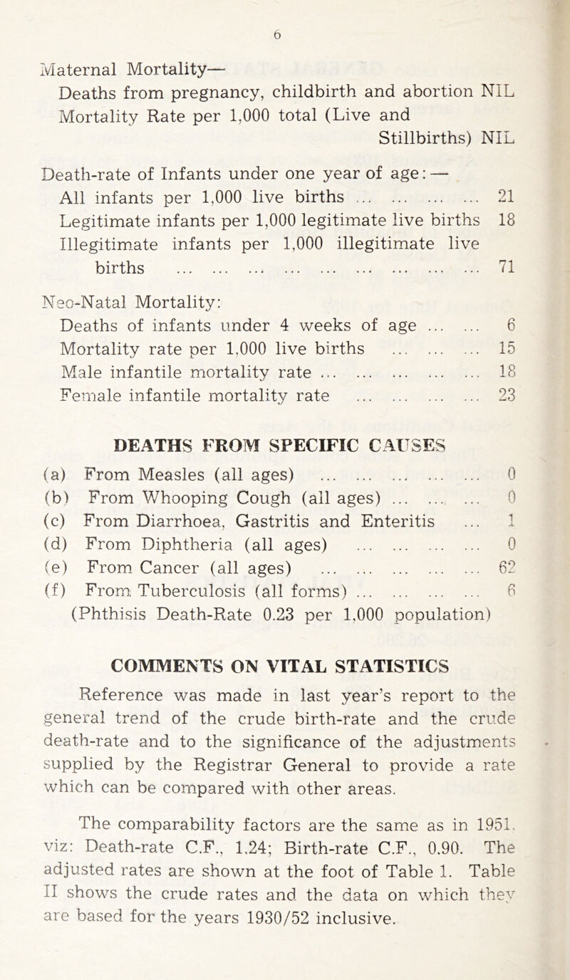 Maternal Mortality— Deaths from pregnancy, childbirth and abortion NIL Mortality Rate per 1,000 total (Live and Stillbirths) NIL Death-rate of Infants under one year of age: — All infants per 1,000 live births Legitimate infants per 1,000 legitimate live births Illegitimate infants per 1,000 illegitimate live births 21 18 71 Neo-Natal Mortality: Deaths of infants under 4 weeks of age 6 Mortality rate per 1.000 live births 15 Male infantile mortality rate 18 Female infantile mortality rate 23 DEATHS FROM SPECIFIC CAUSES (a) From Measles (all ages) 0 (b) From Whooping Cough (all ages) , ... 0 (c) From Diarrhoea, Gastritis and Enteritis ... 1 (d) From Diphtheria (all ages) 0 (e) From Cancer (all ages) 62 (f) From; Tuberculosis (all forms) (Phthisis Death-Rate 0.23 per 1,000 population) COMMENTS ON VITAL STATISTICS Reference was made in last year’s report to the general trend of the crude birth-rate and the crude death-rate and to the significance of the adjustments supplied by the Registrar General to provide a rate which can be compared with other areas. The comparability factors are the same as in 1951, viz: Death-rate C.F., 1.24; Birth-rate C.F., 0.90. The adjusted rates are shown at the foot of Table 1. Table il shows the crude rates and the data on which they are based for the years 1930/52 inclusive.