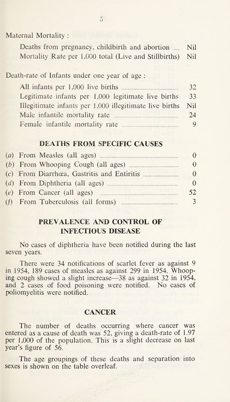 Maternal Mortality : Deaths from pregnancy, childbirth and abortion Nil Mortality Rate per 1,000 total (Live and Stillbirths) Nil Death-rate of Infants under one year of age : All infants per 1,000 live births 32 Legitimate infants per 1,000 legitimate live births 33 Illegitimate infants per 1,000 illegitimate live births Nil Male infantile mortality rate 24 Female infantile mortality rate 9 DEATHS FROM SPECIFIC CAUSES (a) From Measles (all ages) (b) From Whooping Cough (all ages) (c) From Diarrhoea, Gastritis and Entiritis (d) From Diphtheria (ali ages) (e) From Cancer (all ages) (/) From Tuberculosis (all forms) PREVALENCE AND CONTROL OF INFECTIOUS DISEASE No cases of diphtheria have been notified during the last seven years. There were 34 notifications of scarlet fever as against 9 in 1954, 189 cases of measles as against 299 in 1954. Whoop- ing cough showed a slight increase—38 as against 32 in 1954, and 2 cases of food poisoning were notified. No cases of poliomyelitis were notified. 0 0 0 0 52 3 CANCER The number of deaths occurring where cancer was entered as a cause of death was 52, giving a death-rate of 1.97 per 1,000 of the population. This is a slight decrease on last year’s figure of 56. The age groupings of these deaths and separation into sexes is shown on the table overleaf.