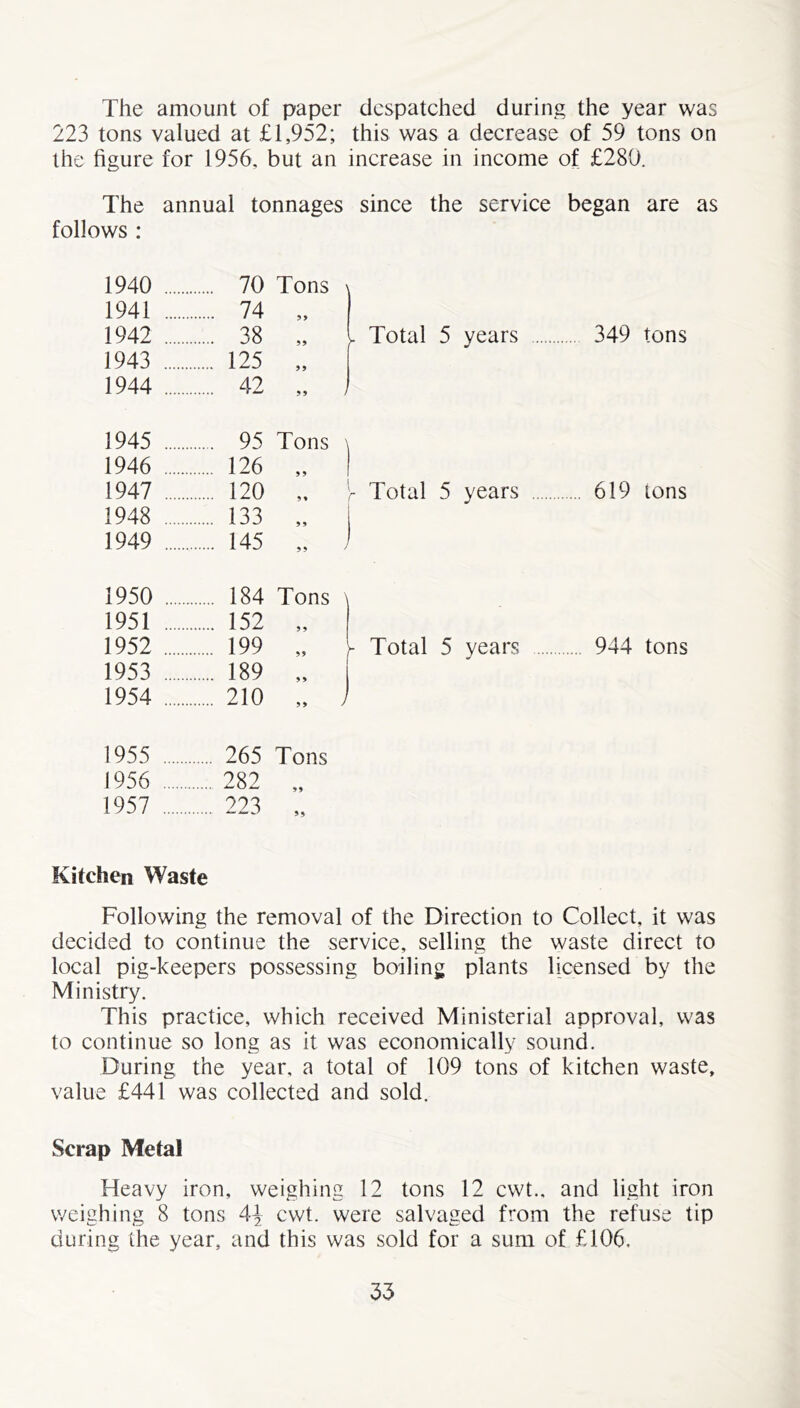 The amount of paper despatched during the year was 223 tons valued at £1,952; this was a decrease of 59 tons on the figure for 1956, but an increase in income of £280. The annual tonnages since the service began are as follows : 1940 1941 1942 1943 1944 70 74 38 125 42 Tons 99 . Total 5 years / 349 tons 1945 95 Tons 1946 126 „ 1947 120 „ r Total 5 years 619 ions 1948 133 „ 1949 145 „ 1950 1951 1952 1953 1954 184 152 199 189 210 Tons \ 99 „ j- Total 5 years 944 tons 1955 265 Tons 1956 282 „ 1957 223 „ Kitchen Waste Following the removal of the Direction to Collect, it was decided to continue the service, selling the waste direct to local pig-keepers possessing boiling plants licensed by the Ministry. This practice, which received Ministerial approval, was to continue so long as it was economically sound. During the year, a total of 109 tons of kitchen waste, value £441 was collected and sold. Scrap Metal Heavy iron, weighing 12 tons 12 cwt., and light iron weighing 8 tons 4^ cwt. were salvaged from the refuse tip during the year, and this was sold for a sum of £106. 35