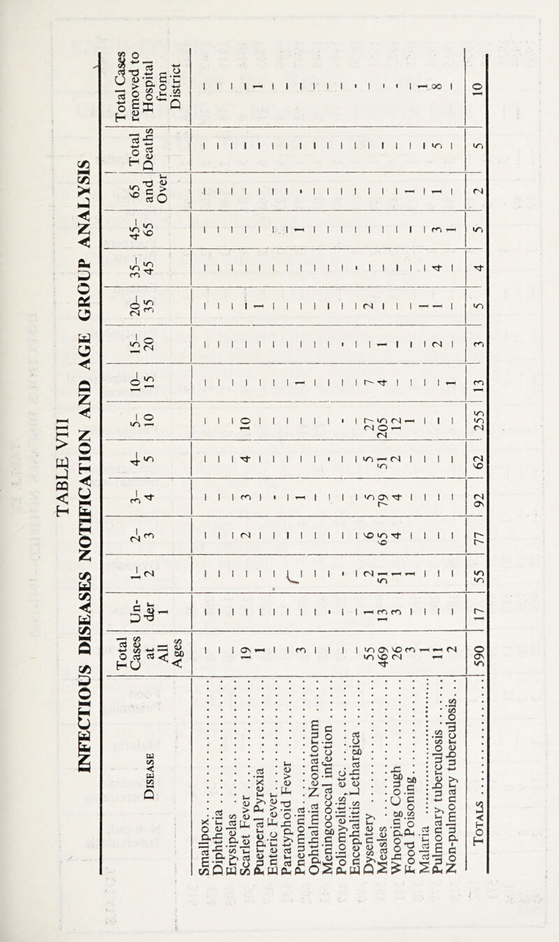 Over 20- 35 llll — 1 1 1 1 1 1 1 <N I 1 I — — l in 1 o IIIOIlllll*ir-m<N — III — <N O — fN fW 1 1 1 m | * I —i | I 1 1 'noNT | | | | r- 92 fN^ lliniiiiiiiiixmrj-1111 vO 77 J, ^ 1 1 1 i 1 ill 1 i * 1 fN — — — i i i v_ in t «n <n Un- der 1 111111111*11— mcnllll r- 1—M Total Cases at All Ages 1 1 1CN— 1 1 m | | | | in On X m — — <N — in x fN — ! 590 w 1A < w 3 in X *-« Q * U- 4> u. • • • * * . • • : £ a 3 o : 2.2 •23 'So t-i 1-4 rrt 3 -t 4) :> . ^ C • n .a 4>X I x 4> Uh w - W CL) . 0> O £ —1 ^ 4) c/5 flj «'r? <» .a-gSIl-il 8i|t : ^ k-H C3 0 ^ T? ’ 1 —i • *— i ^ Q. £ £ g .2* ^ o .a 00 co S'o .52 CO O 3 o (H 4) X 3 -*•/ in 3 C o sJ _ C 3 C o a * £ co • W4 (A o 3 H 4) X 3 -*-> 3 3 $P p X -£ cu P.0-1 D-'g •35’S-pO&S’^o'd ^tc P Q, *“ 2’q,4>*2 — ^4)X § 3'3 Q J S W uo (£ w (X £ O S tx ti Q S £ b S 04 Z 2 < H O H