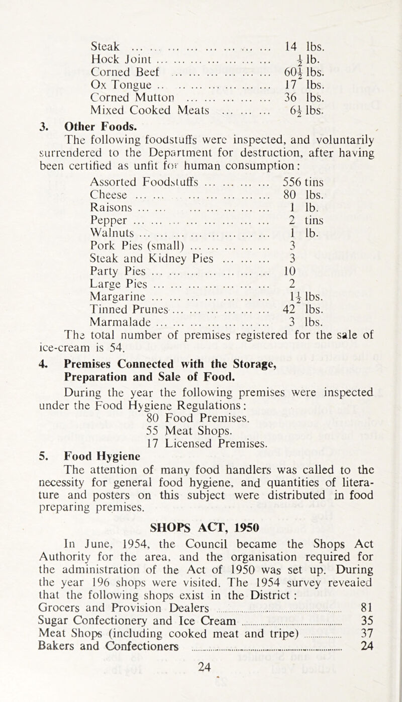 Steak ... ... 14 lbs. Hock Joint \ lb. Corned Beef 60^ lbs. Ox Tongue 17 lbs. Corned Mutton 36 lbs. Mixed Cooked Meats 6^ lbs. 3. Other Foods. The following foodstuffs were inspected, and voluntarily surrendered to the Department for destruction, after having been certified as unfit for human consumption: Assorted Foodstuffs 556 tins Cheese 80 lbs. Raisons 1 lb. Pepper 2 tins Walnuts 1 lb. Pork Pies (small) 3 Steak and Kidney Pies 3 Party Pies 10 Large Pies 2 Margarine l\ lbs. Tinned Prunes 42 lbs. Marmalade 3 lbs. The total number of premises registered for the sale of ice-cream is 54. 4. Premises Connected with the Storage, Preparation and Sale of Food. During the year the following premises were inspected under the Food Hygiene Regulations: 80 Food Premises. 55 Meat Shops. 17 Licensed Premises. 5. Food Hygiene The attention of many food handlers was called to the necessity for general food hygiene, and quantities of litera- ture and posters on this subject were distributed in food preparing premises. SHOPS ACT, 1950 In June, 1954, the Council became the Shops Act Authority for the area, and the organisation required for the administration of the Act of 1950 was set up. During the year 196 shops were visited. The 1954 survey reveaied that the following shops exist in the District : Grocers and Provision Dealers 81 Sugar Confectionery and Ice Cream 35 Meat Shops (including cooked meat and tripe) 37 Bakers and Confectioners 24
