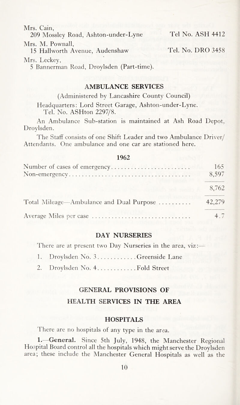 Tel No. ASH 4412 Mrs. Cain, 209 Mossley Road, Ashton-under-Lyne Mrs. M. Pownall, 15 Hallworth Avenue, Audenshaw Tel. No. DRO 3458 Mrs. Leckey, 5 Bannerman Road, Droylsden (Part-time). AMBULANCE SERVICES (Administered by Lancashire County Council) Headquarters: Lord Street Garage, Ashton-under-Lyne. Tel. No. ASHton 2297/8. An Ambulance Sub-station is maintained at Ash Road Depot, Droylsden. The Staff consists of one Shift Leader and two Ambulance Driver/ Attendants. One ambulance and one car are stationed here. 1962 Number of cases of emergency 165 Non-emergency 8,597 8,762 Total ?vlileage—Ambulance and Dual Purpose 42,279 Average Miles per case 4.7 DAY NURSERIES There are at present two Day Nurseries in the area, viz:— 1. Droylsden No. 3 Greenside Lane 2. Droylsden No. 4 Fold Street GENERAL PROVISIONS OF HEALTH SERVICES IN THE AREA HOSPITALS There are no hospitals of any type in the area. L—General. Since 5th July, 1948, the Manchester Regional Hospital Board control all the hospitals which might serve the Droylsden area; these include the Manchester General Hospitals as well as the