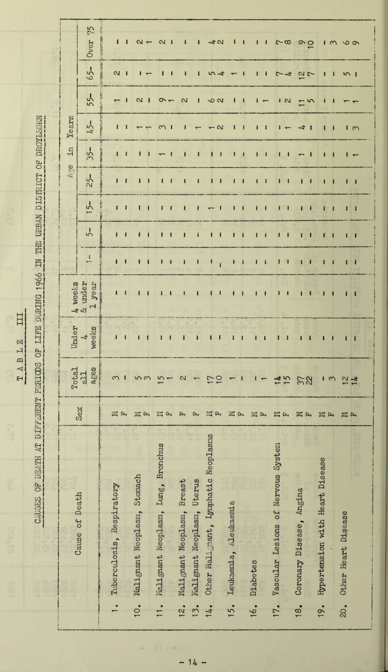 ! M I M I I I I W} 1-1 I I <1 I S liq g o E^ O n vO vO ON a s M ,:d Q g M 1-1 &H O CO s Ph El S g P-, M Q Eh < Q Cch o 00 H CO o