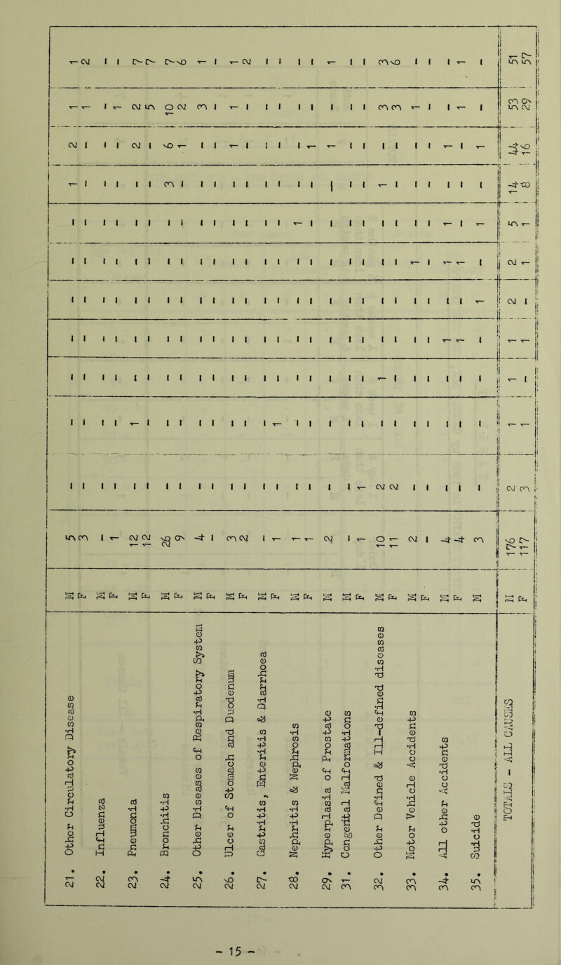other Circulatory Dii 1 1 j T— 1 1 j 1 1 1 j 1 ^ |. \ 1 -^1 ! i: i ii i 1' 1 CM 1 j; i._ 1 1 II II 1 1 1 1 1 I 1 1 1 1 1 I 1 1 1 1 1 r— - 1 1 1i -1 1 I' ir\ cn I T— V- C\2 T- <D CO cc! O CO O -P CO CO >> o ■p cc3 •H a, CO CD CeJ O CO CD CO cc3 CM cd W 0 cd •H 0 to •H p •H C G •H cm 0 o x: 0 o G iH P G 0 p 0 o a 0 G G P M Oh CO O t CM 0^ CM CM CM CM d 0 Til O 0 Q oO § o cd 6 -p CO ch o u 0 o iH no cd 0 o x: Ih n. cd •H Q oa ra •H -P •H 0 -P P§ W •H -P •H •P 00 cd c:; m 0 CO cd o w •H 'O td nO CM £>- CM G CO •H ■V] 0 0 0 bo p G 0 P no 0 cd o nd G *H P •H I 0 o 0 0 p H 03 0 o o eg iH •H p G G M o G a X Oh S o 0 o. o ca < nd I 0 Cm Cm I O rH TJ 0 o . jg 0 H o CO cd G o h4 0 •H 0 •H ch G I Fm •H cd cd 0 0 I CD ‘ o p rH 0 Q > X •H U & G G P O X 0 b.Q 0 o O ; a, 0 G o X P p o Pi ’d s X o O L-H rM CO li fl CO • . o T— CM (r\ UA t CM CM Cc^ (r\ cn ro <r\ ,